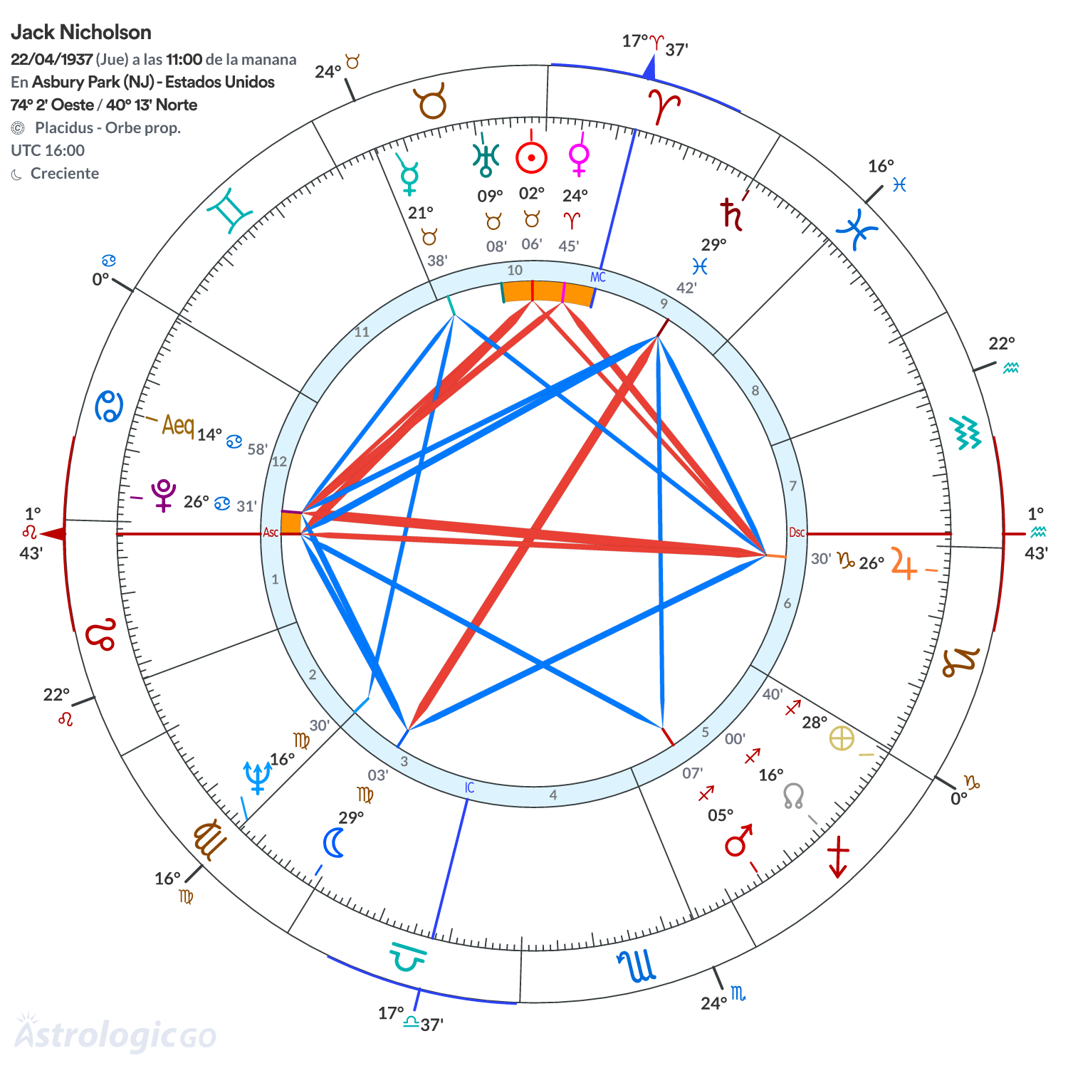 Mandala - Jack Nicholson