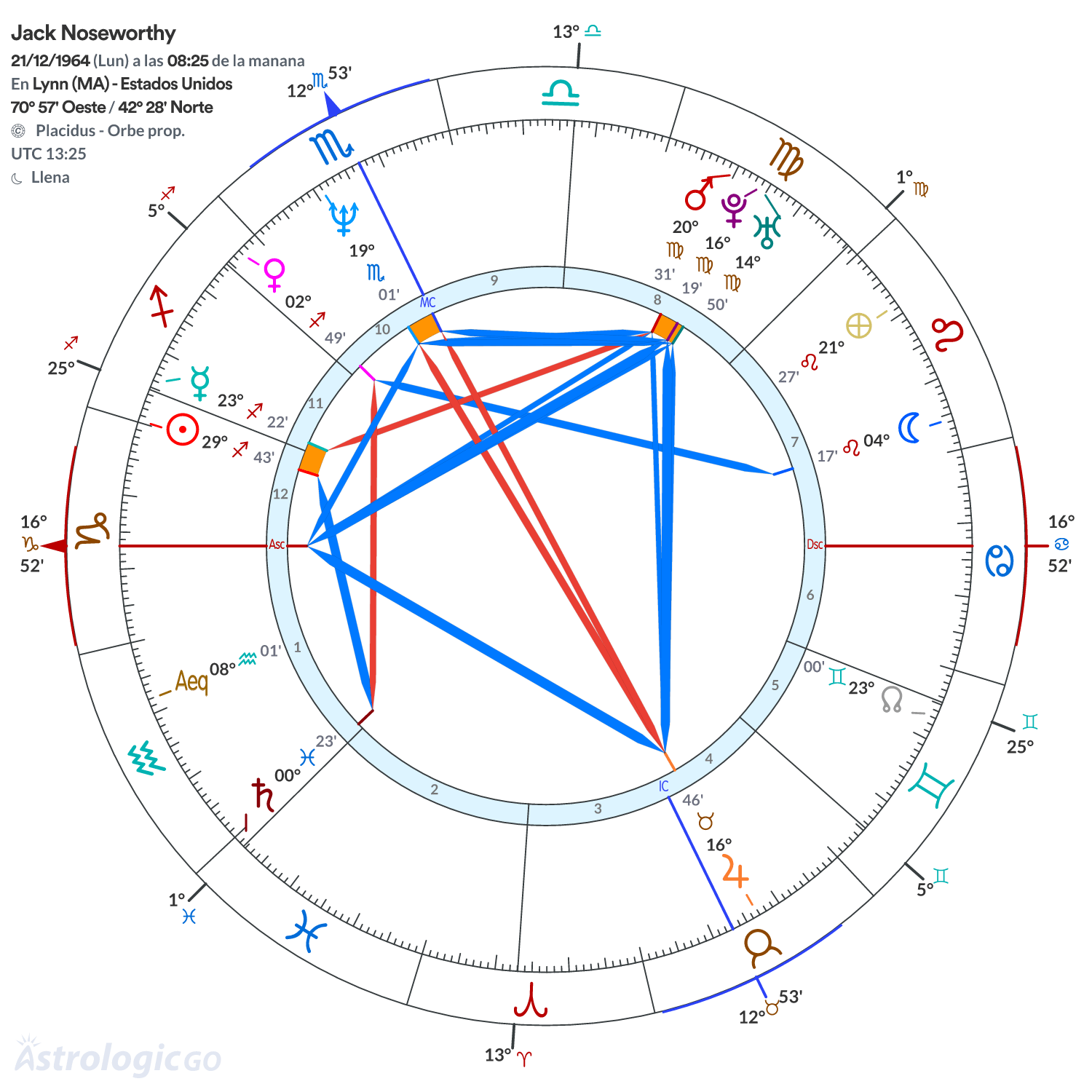 Mandala - Jack Noseworthy