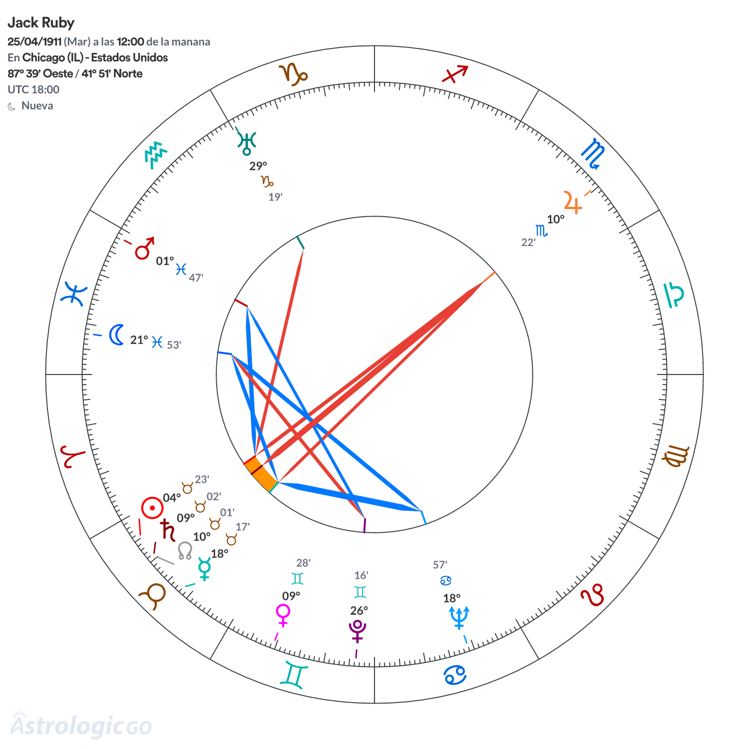 Mandala - Jack Ruby