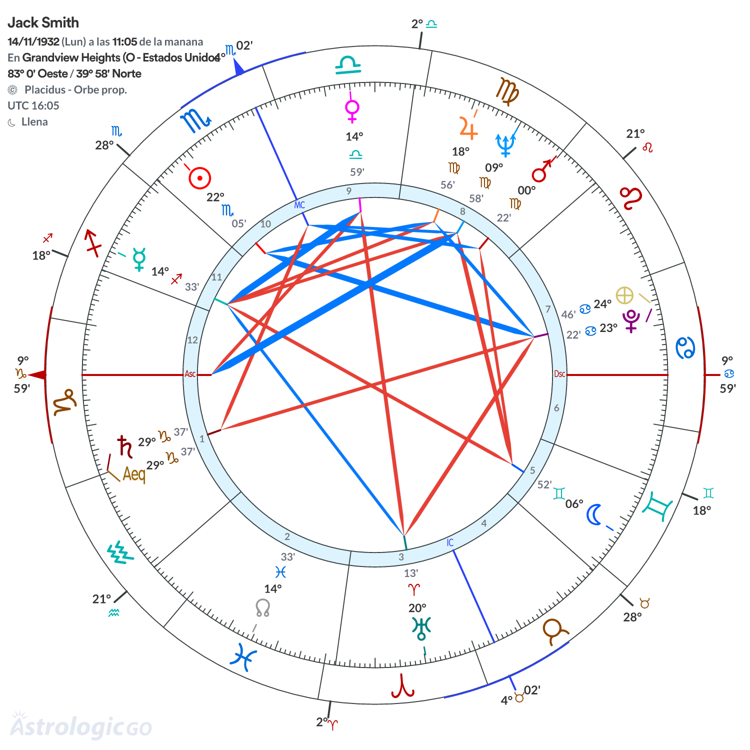 Mandala - Jack Smith