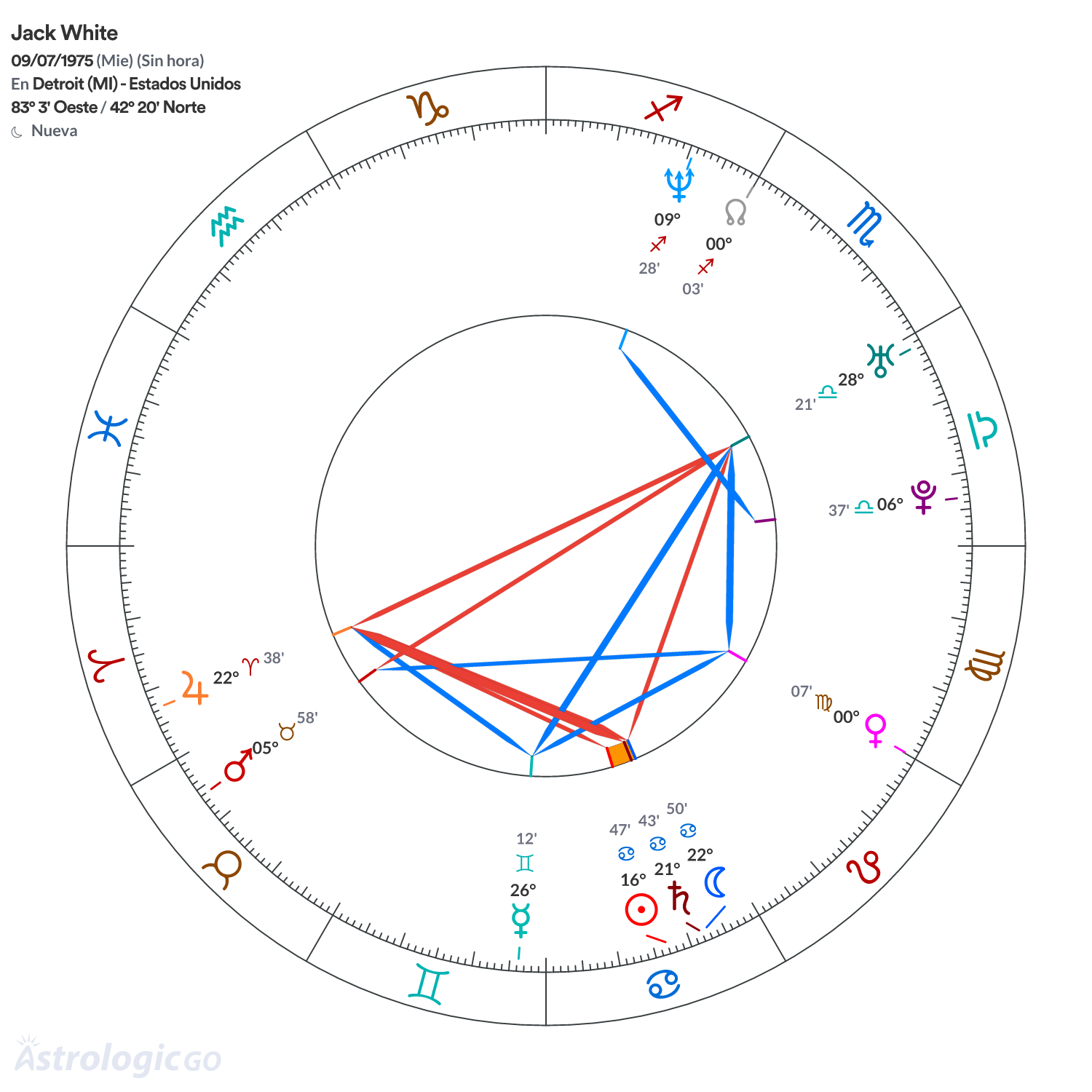 Mandala - Jack White