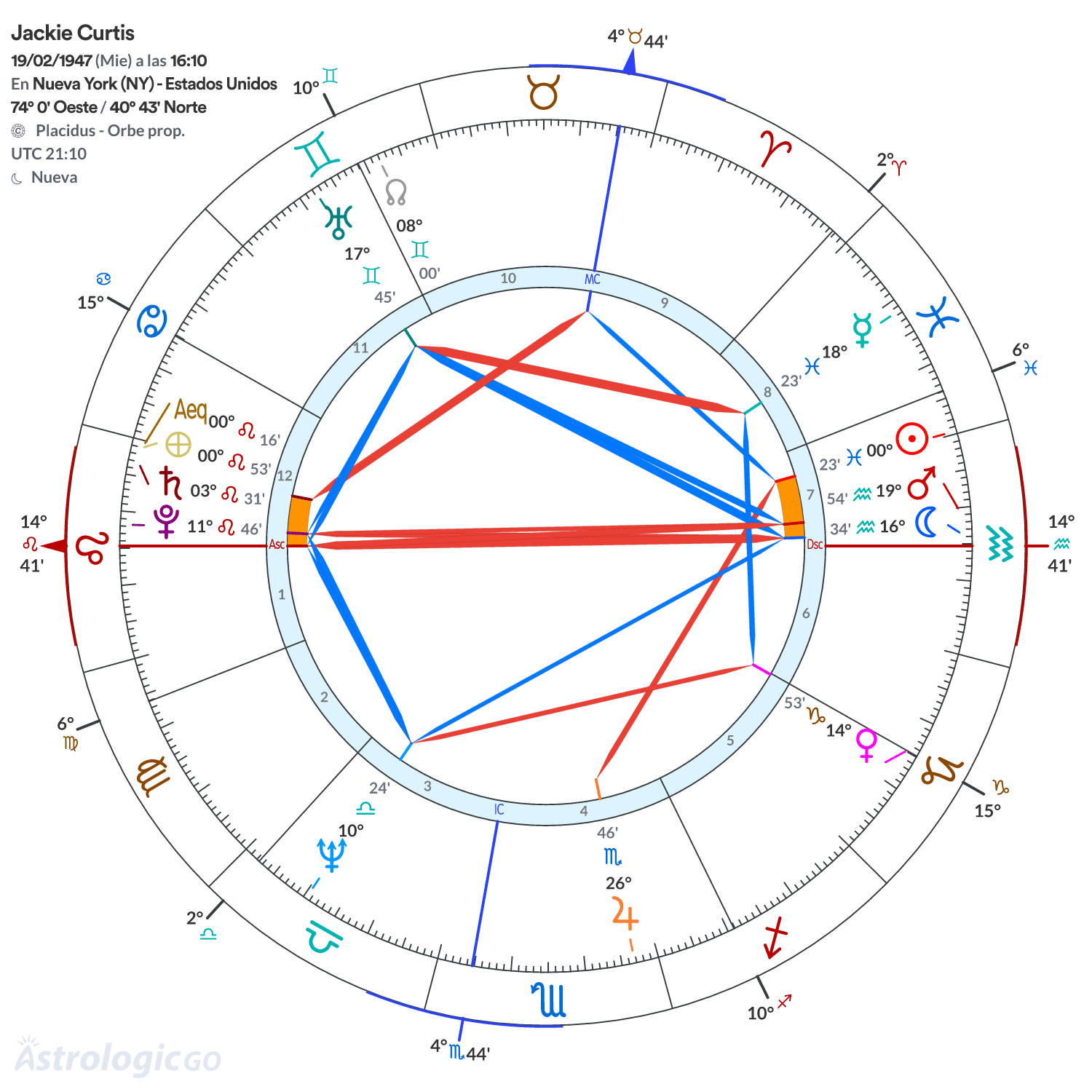 Mandala - Jackie Curtis