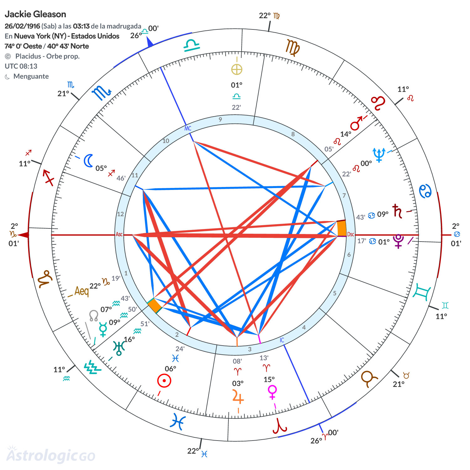 Mandala - Jackie Gleason