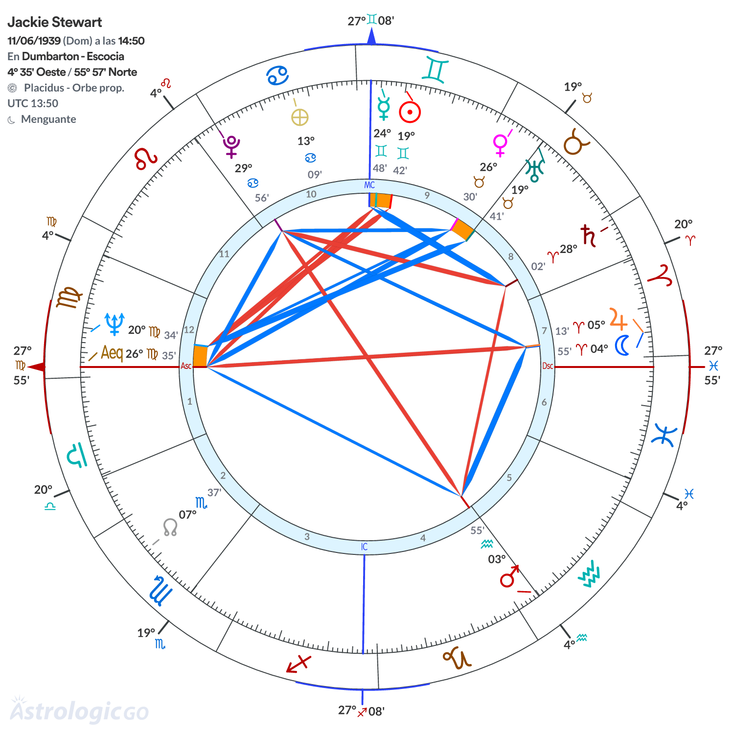 Mandala - Jackie Stewart