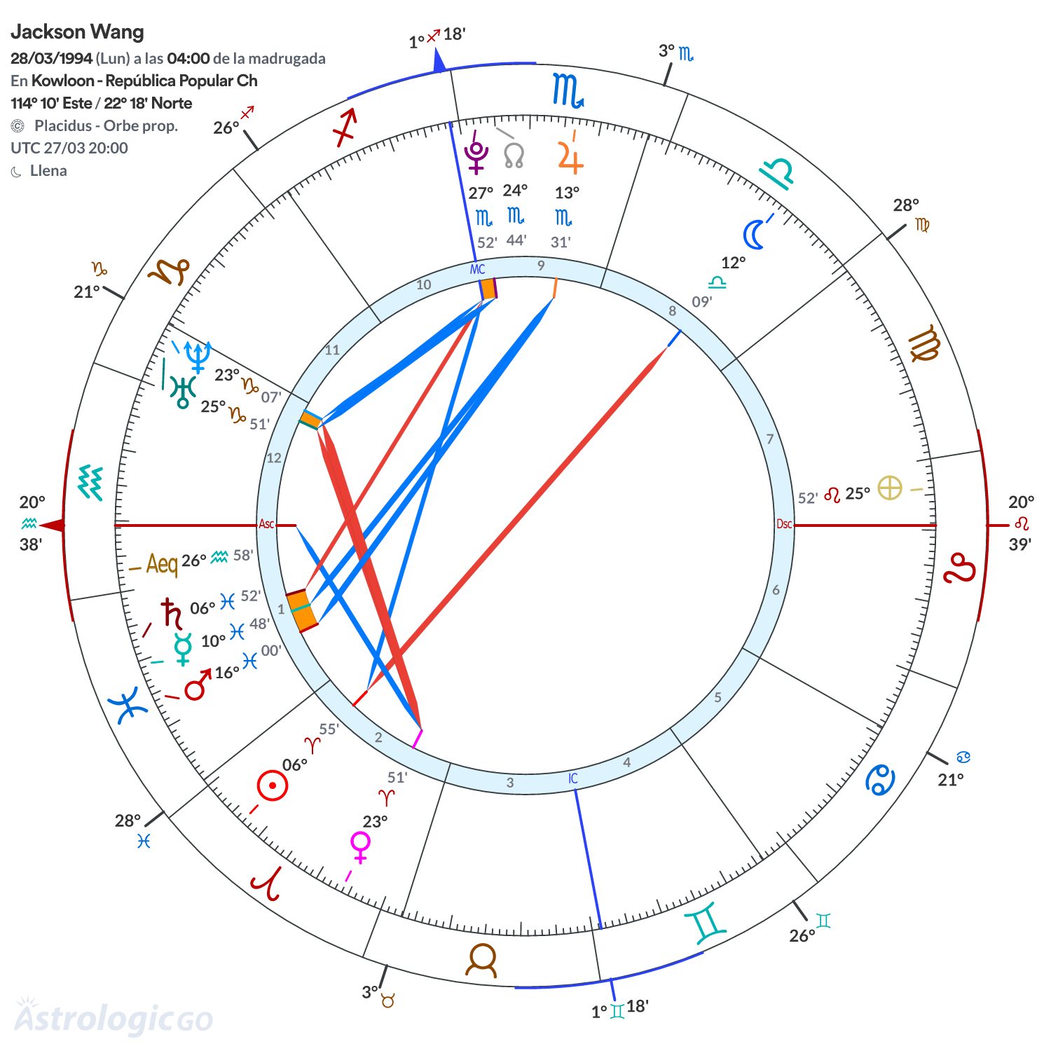Mandala - Jackson Wang