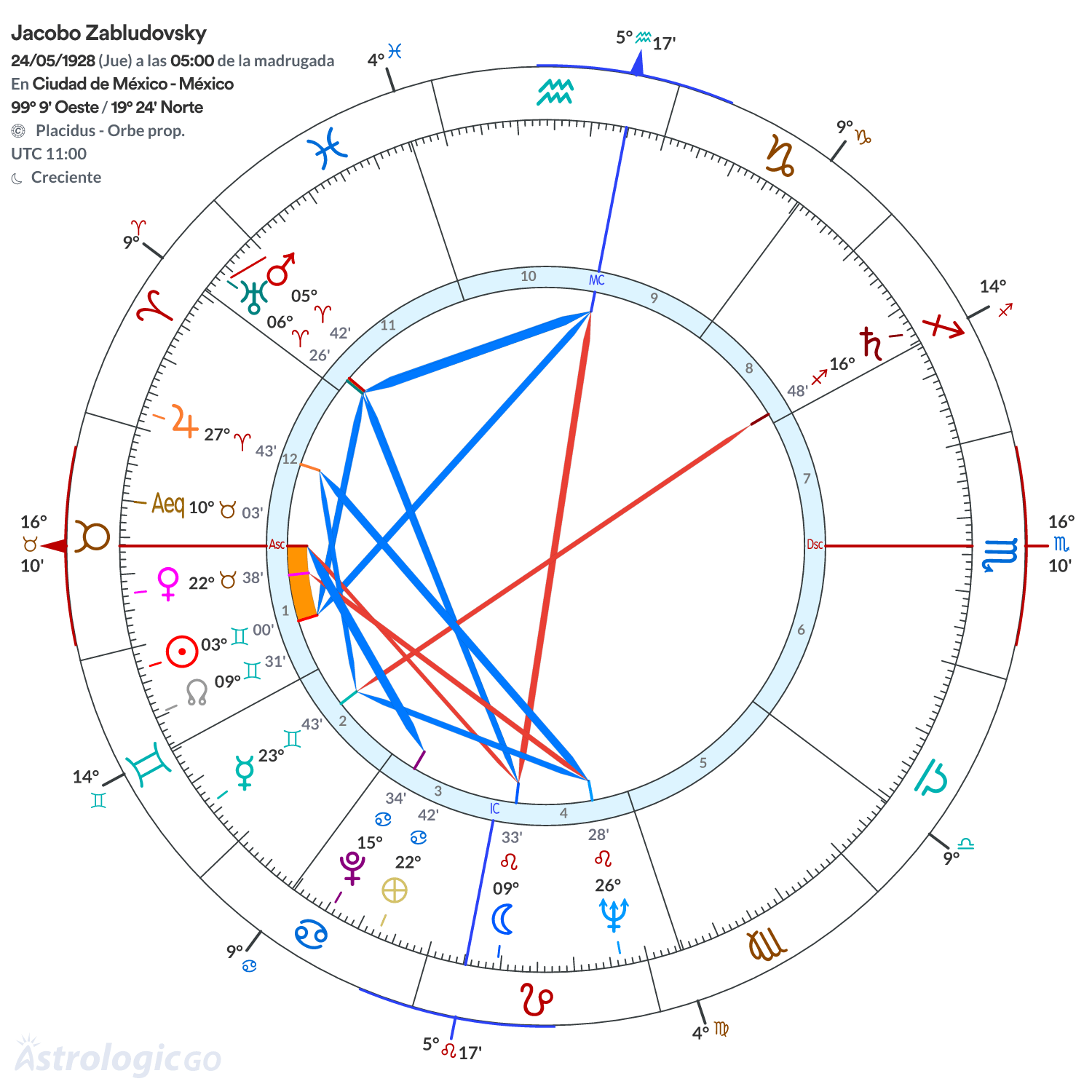 Mandala - Jacobo Zabludovsky