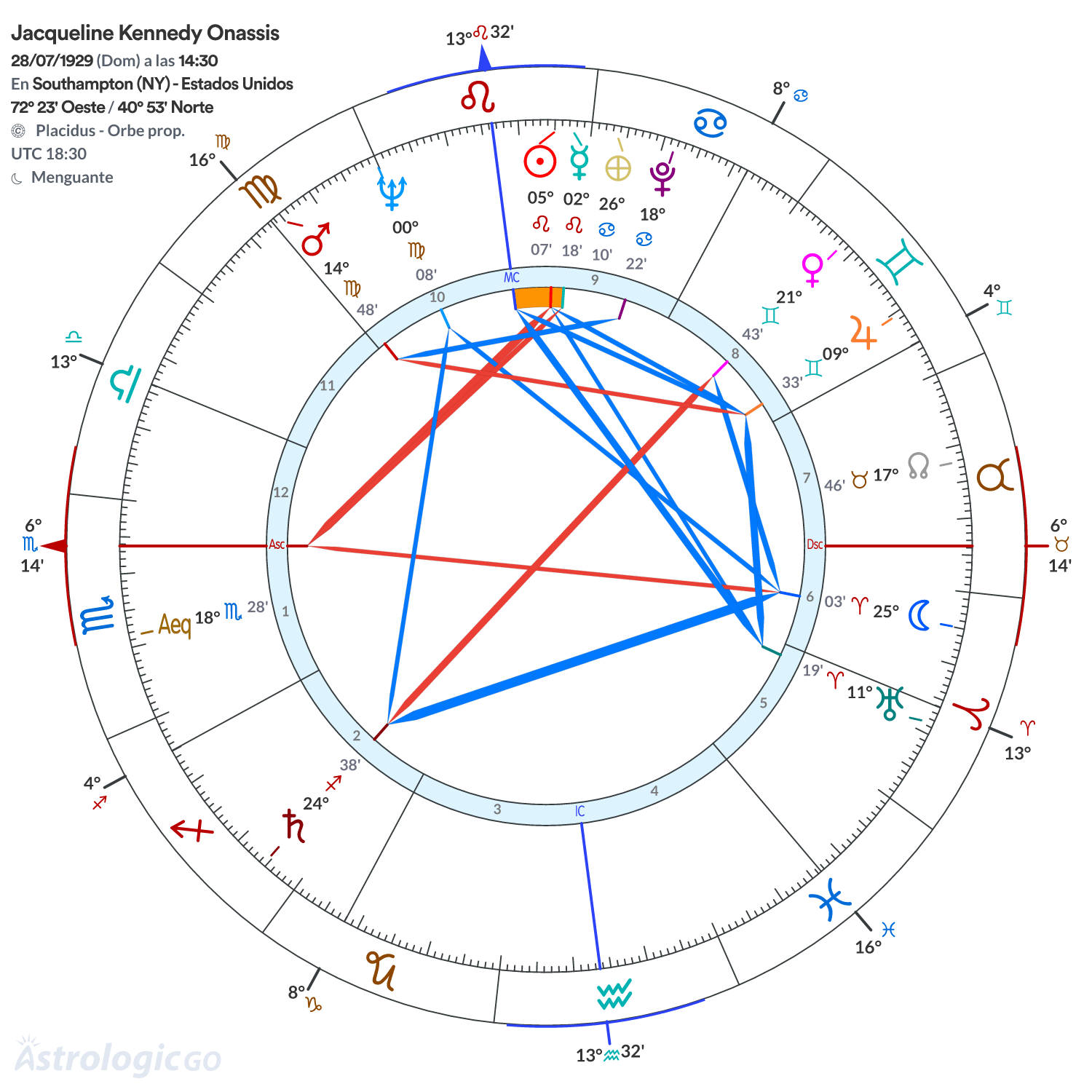 Mandala - Jacqueline Kennedy Onassis