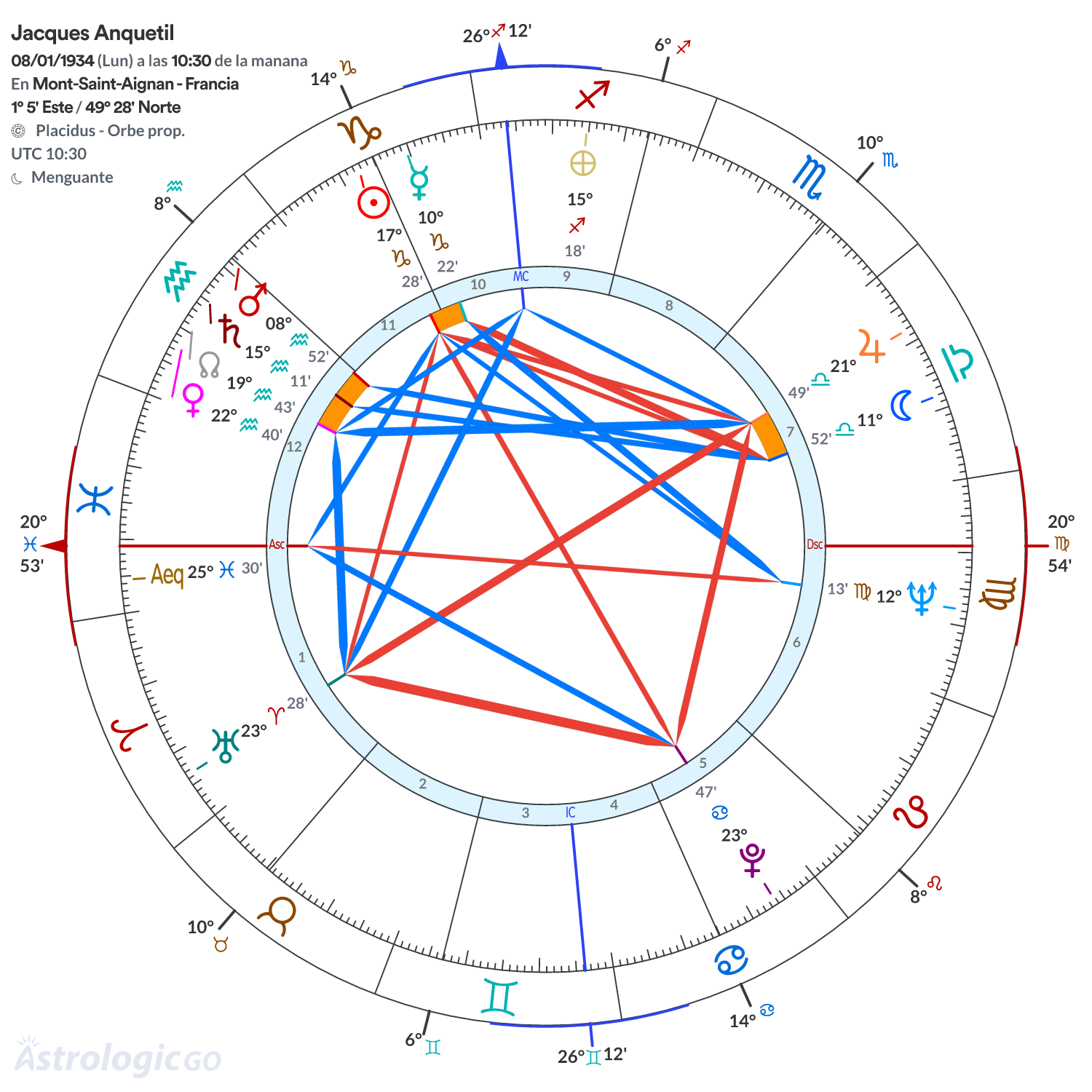Mandala - Jacques Anquetil