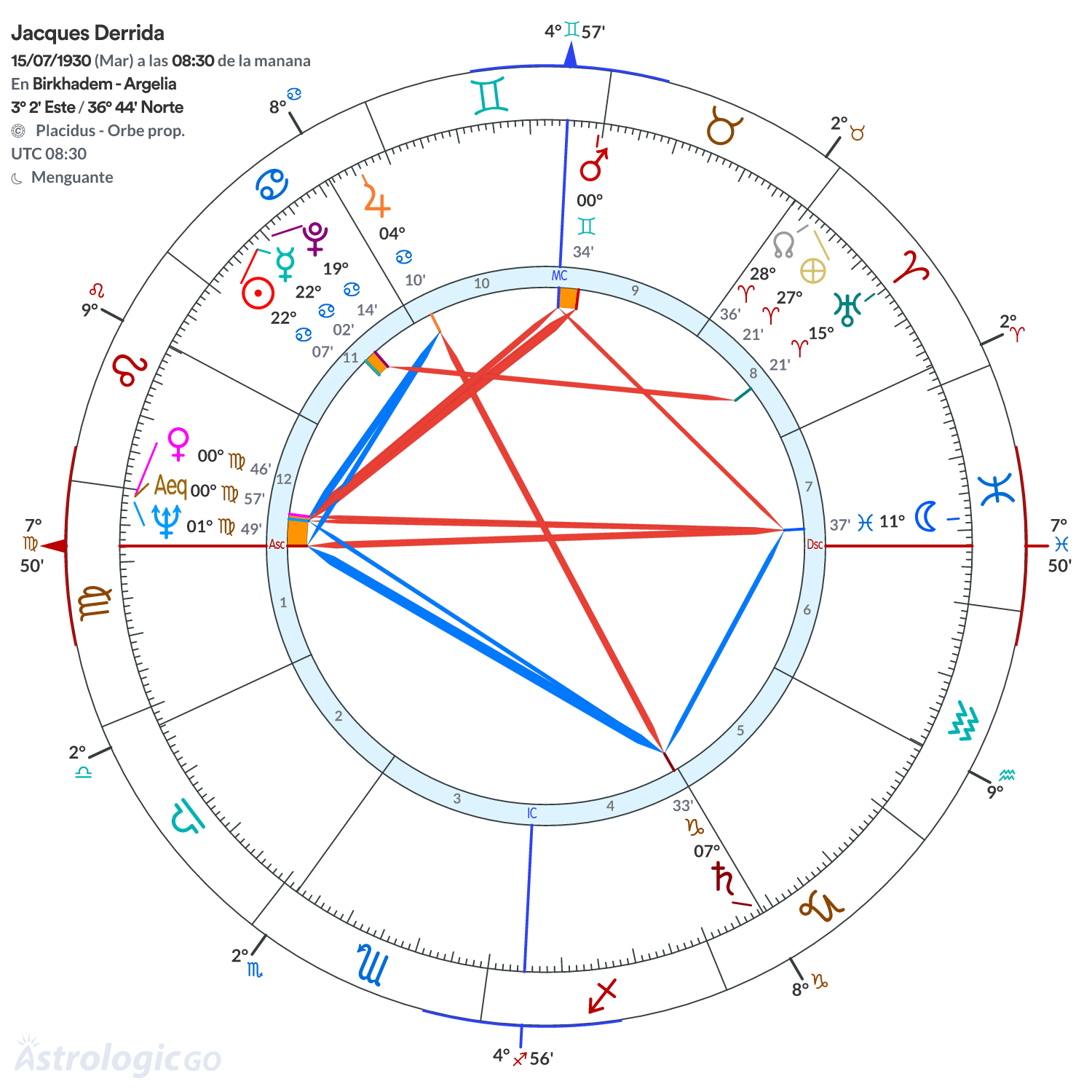 Mandala - Jacques Derrida