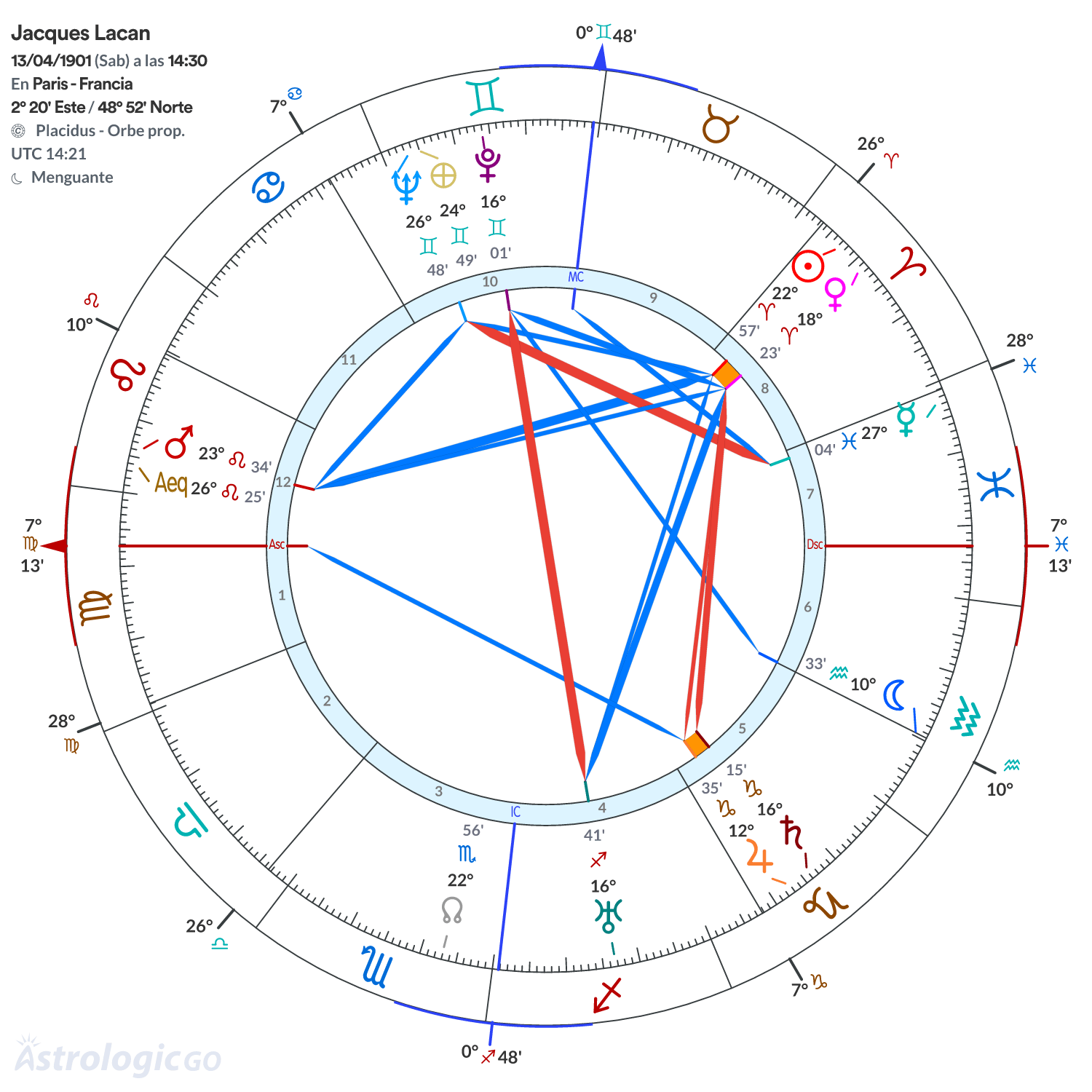 Mandala - Jacques Lacan