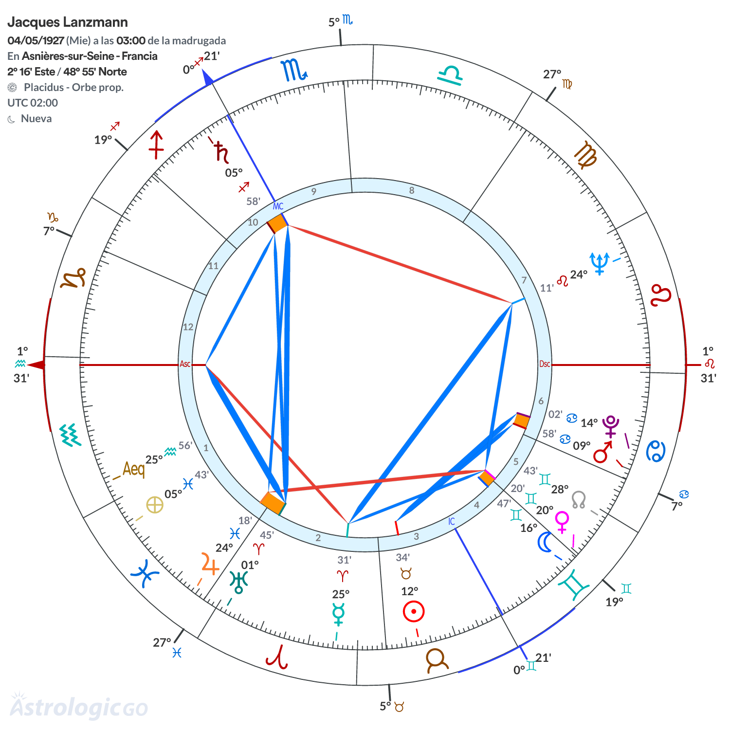 Mandala - Jacques Lanzmann