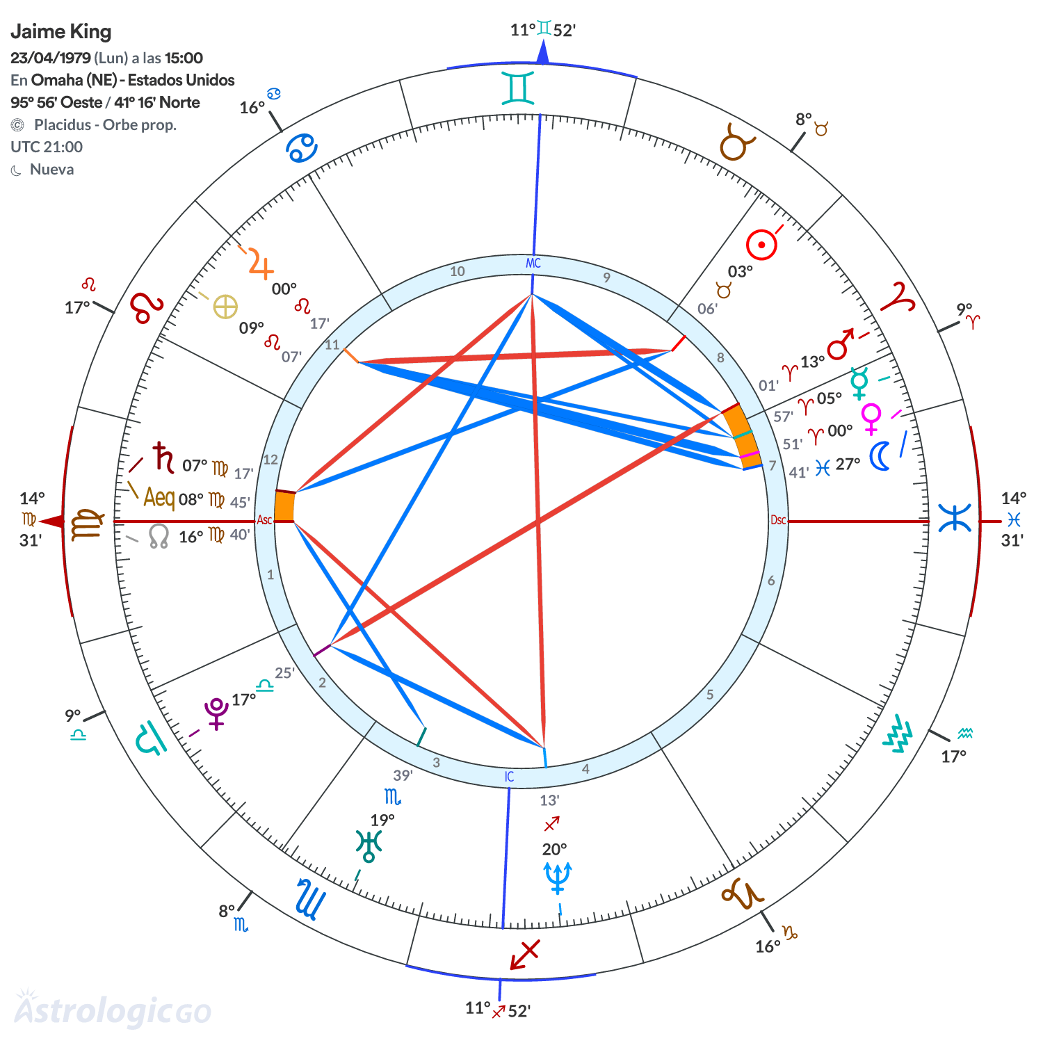 Mandala - Jaime King