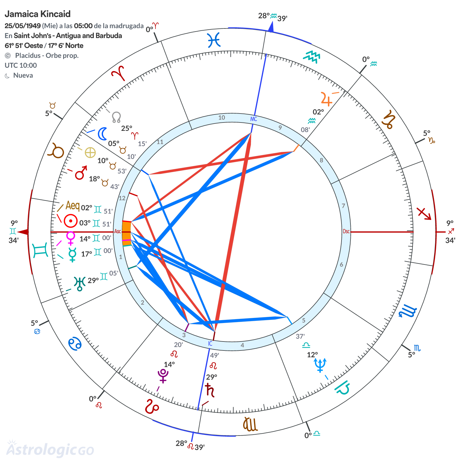 Mandala - Jamaica Kincaid