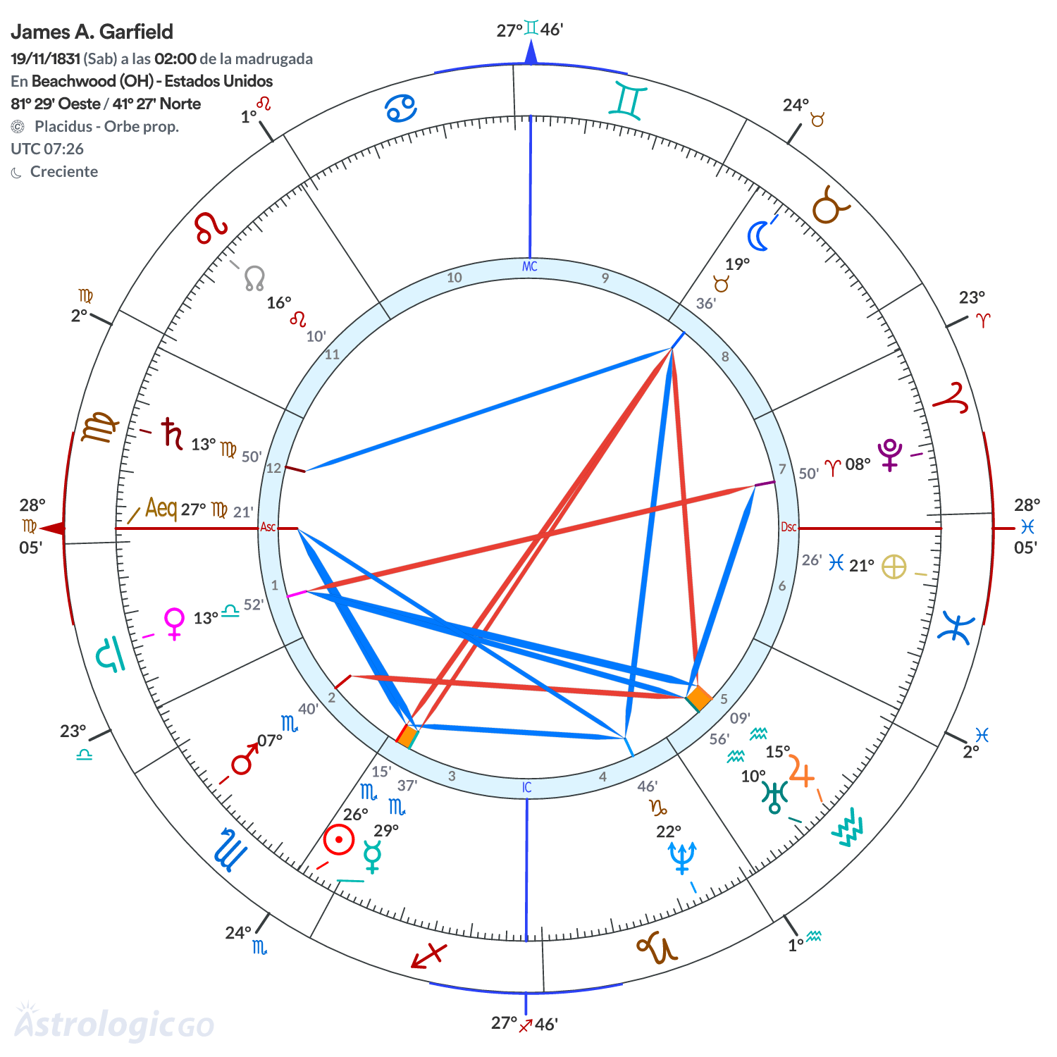 Mandala - James A. Garfield