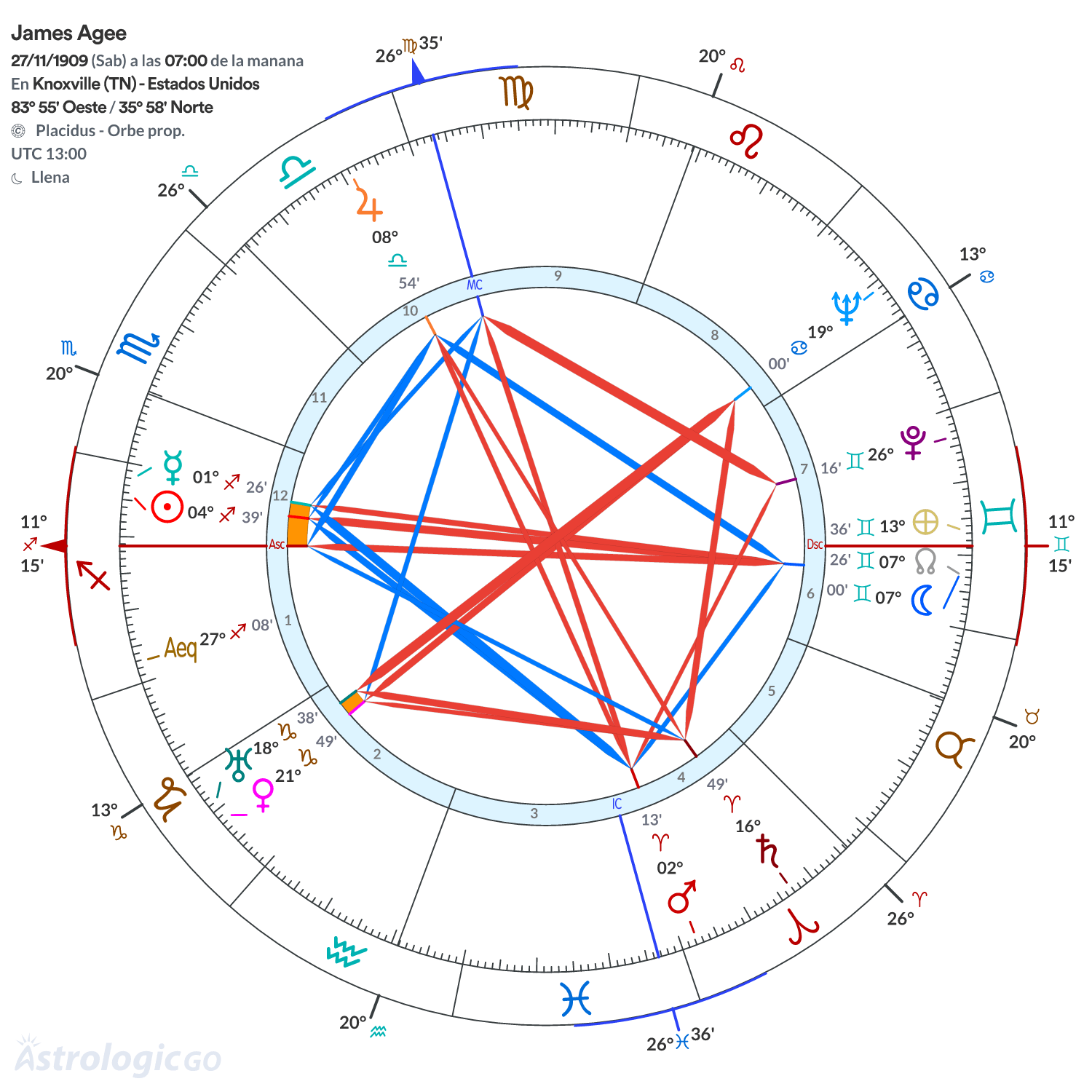 Mandala - James Agee