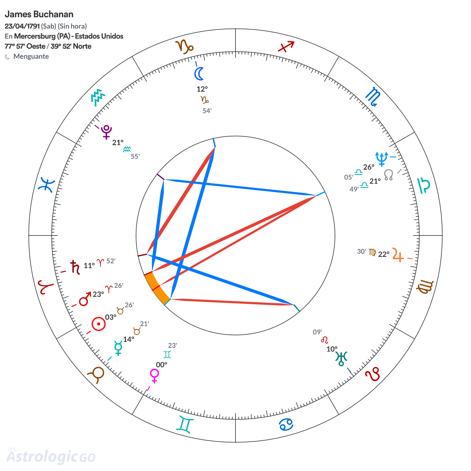 Mandala - James Buchanan