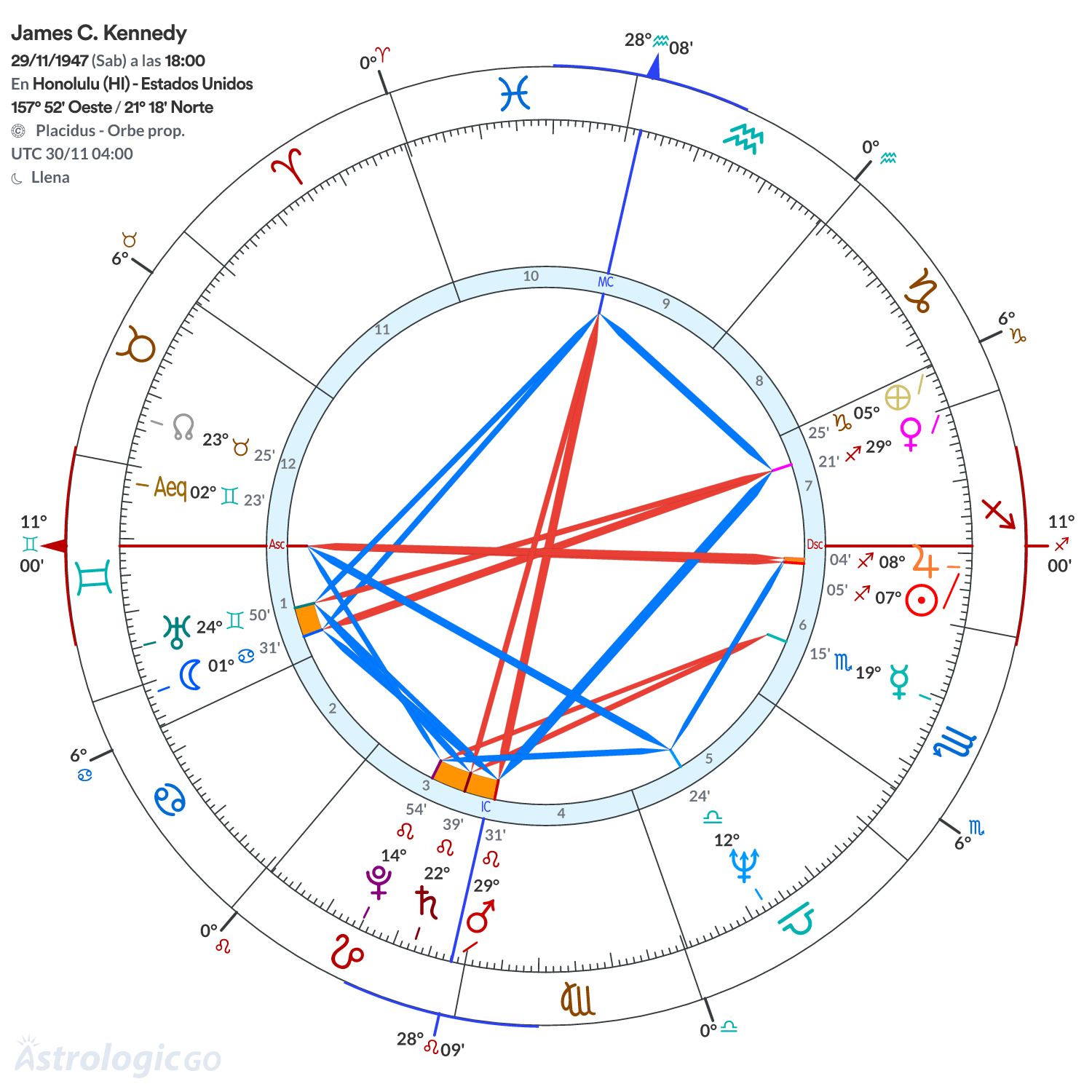 Mandala - James C. Kennedy
