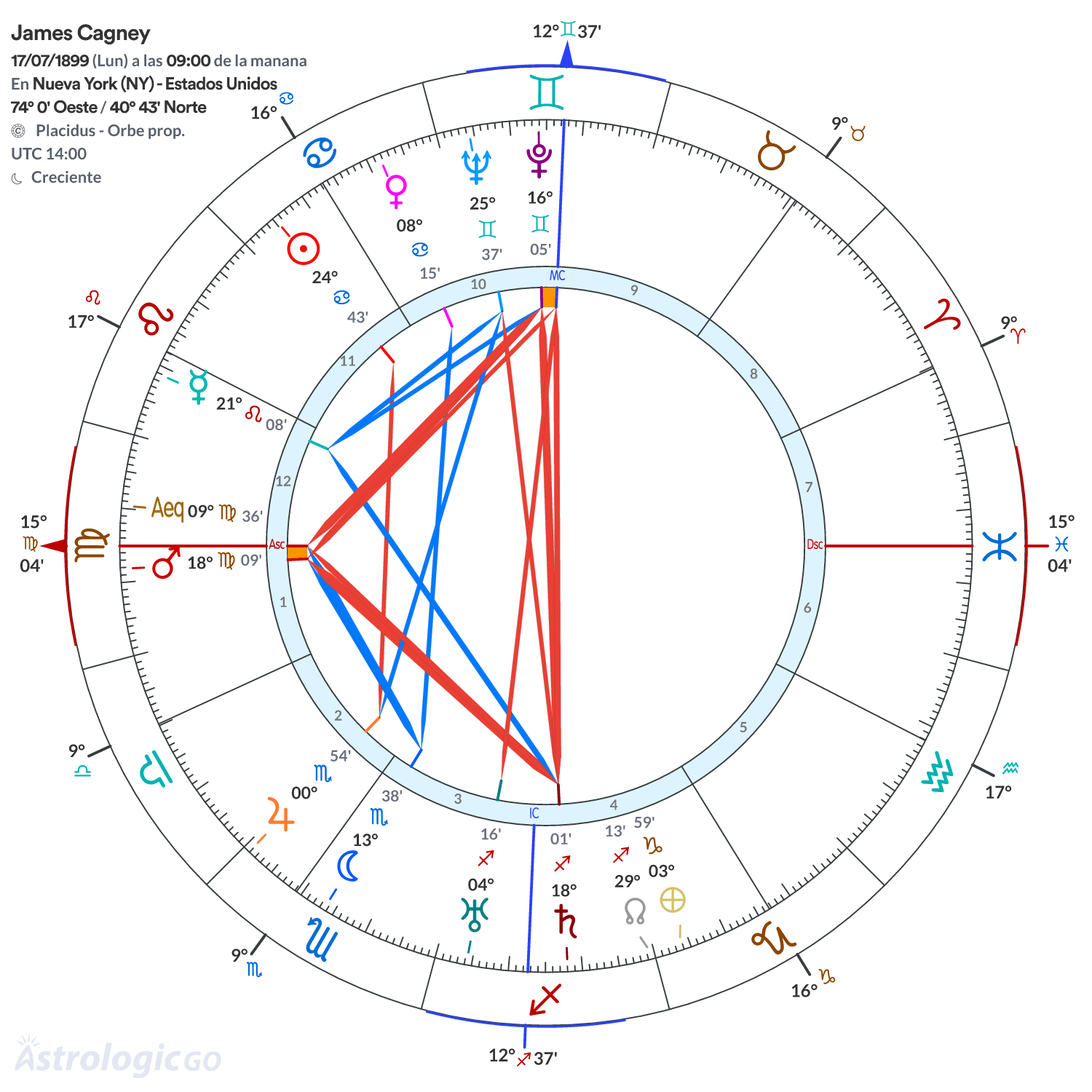 Mandala - James Cagney