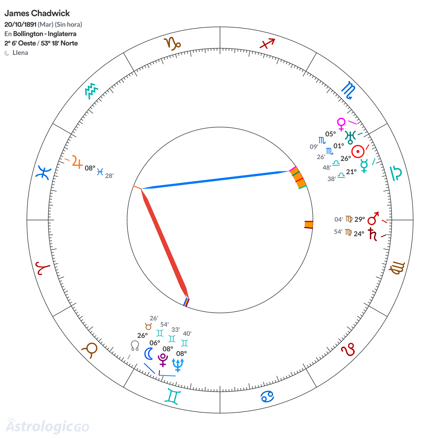 Mandala - James Chadwick