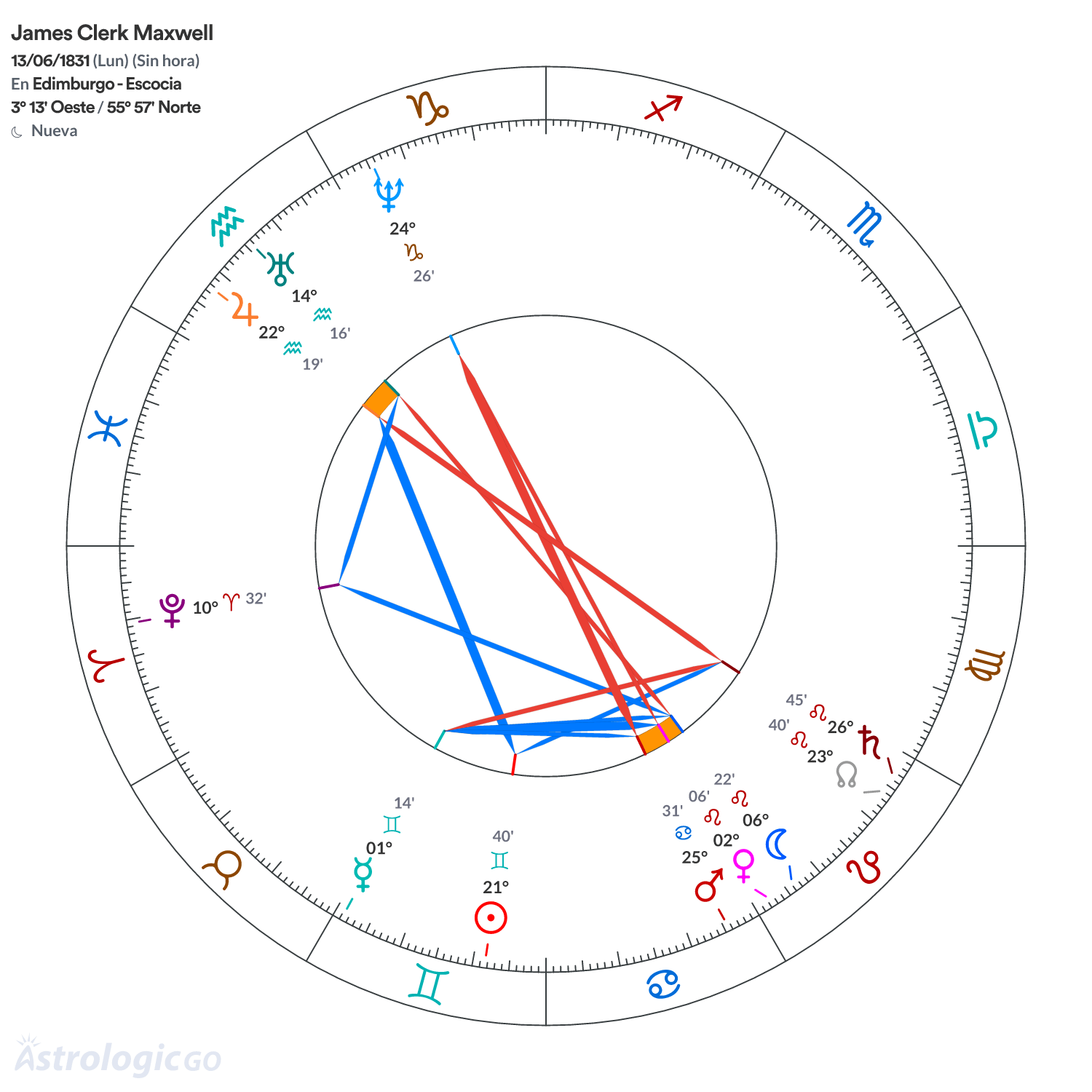 Mandala - James Clerk Maxwell