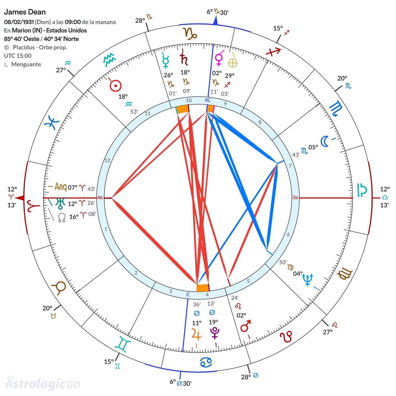 Mandala - James Dean
