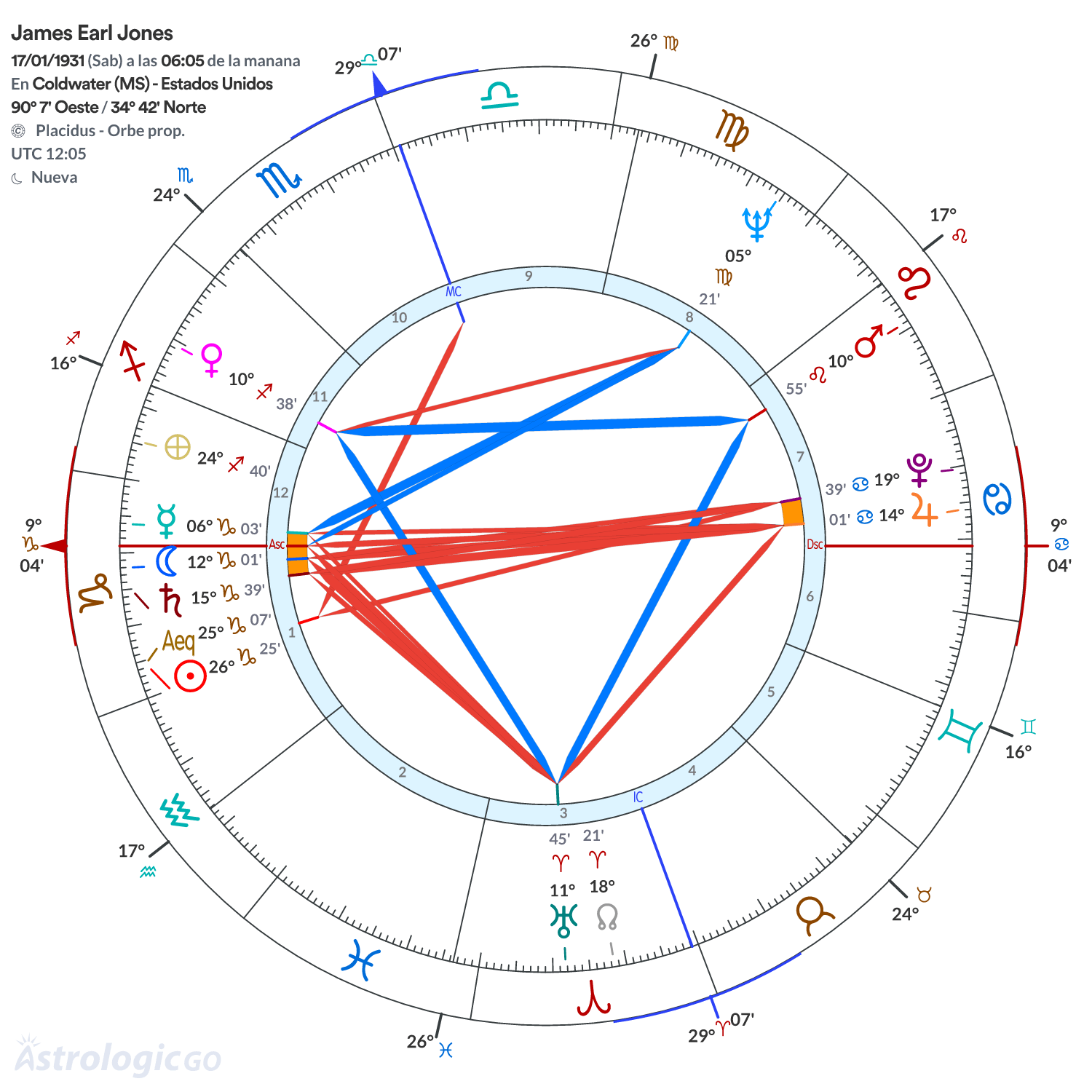 Mandala - James Earl Jones