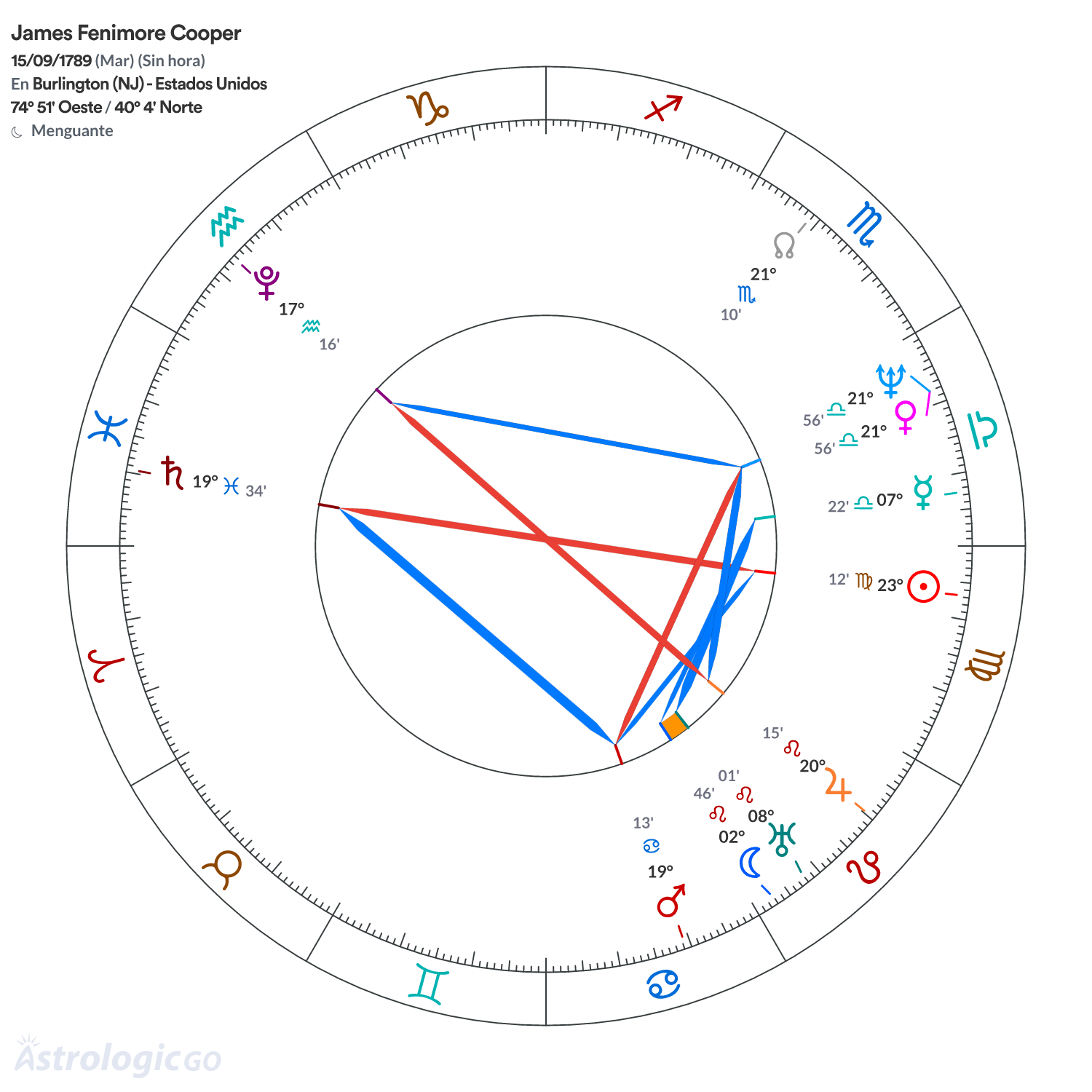 Mandala - James Fenimore Cooper