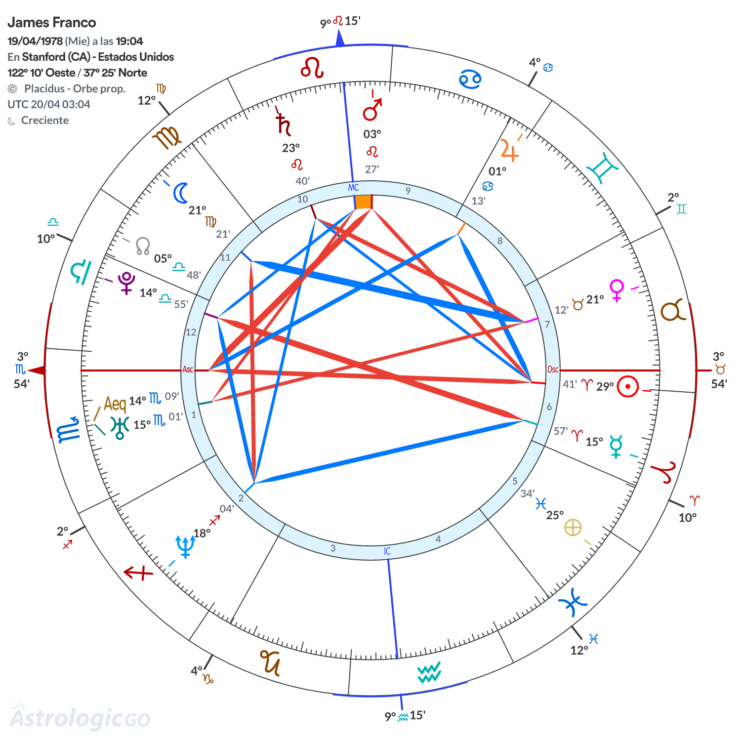 Mandala - James Franco