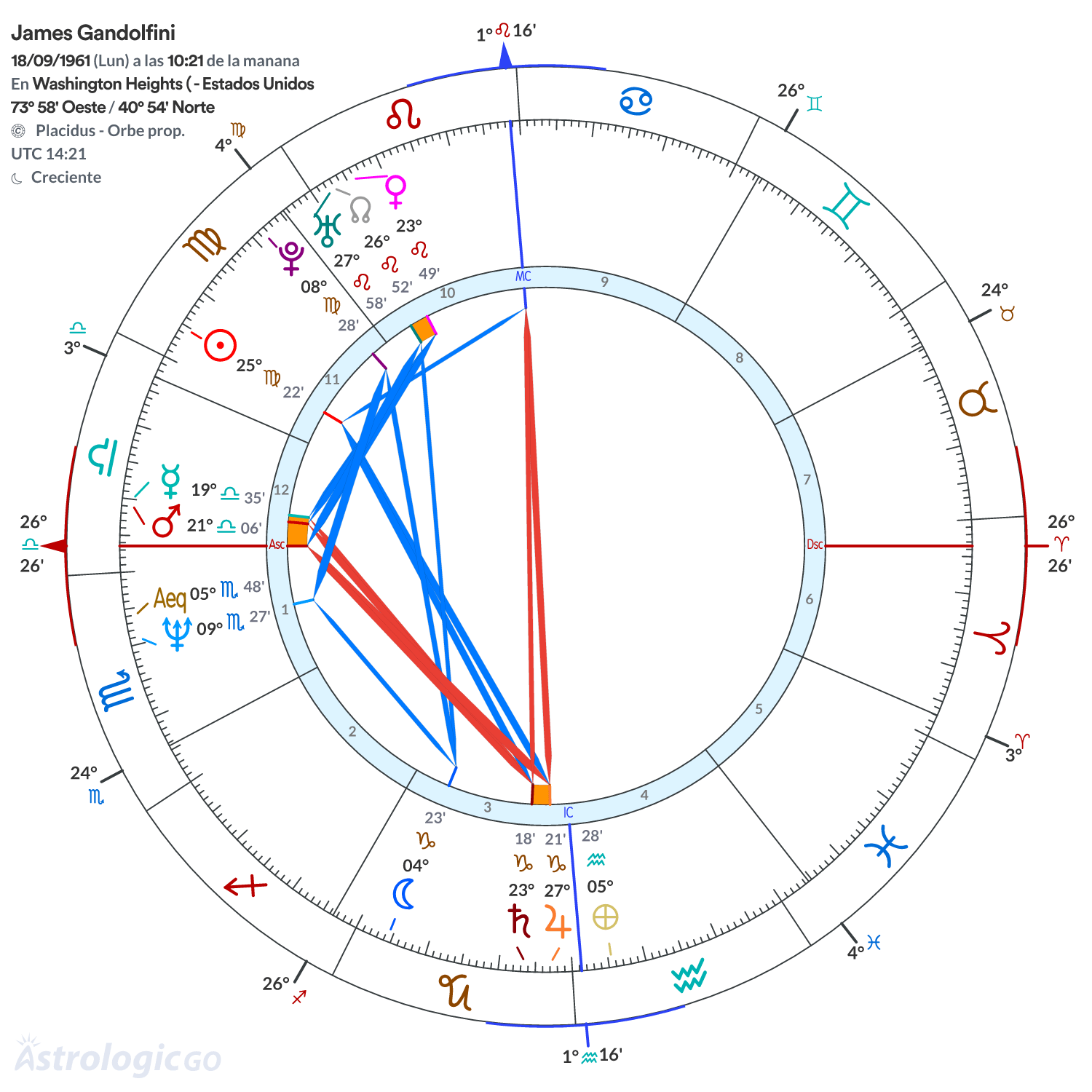 Mandala - James Gandolfini
