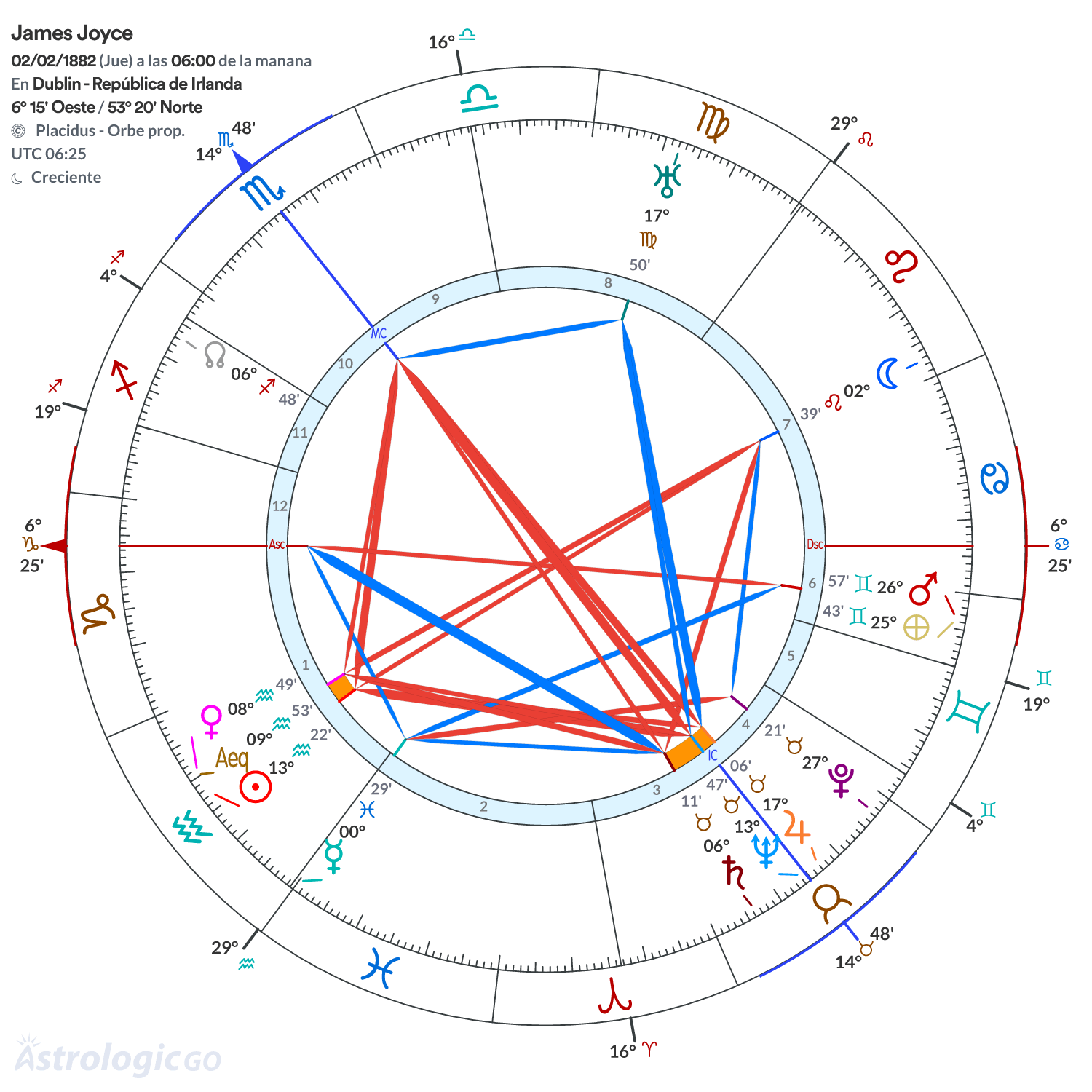 Mandala - James Joyce