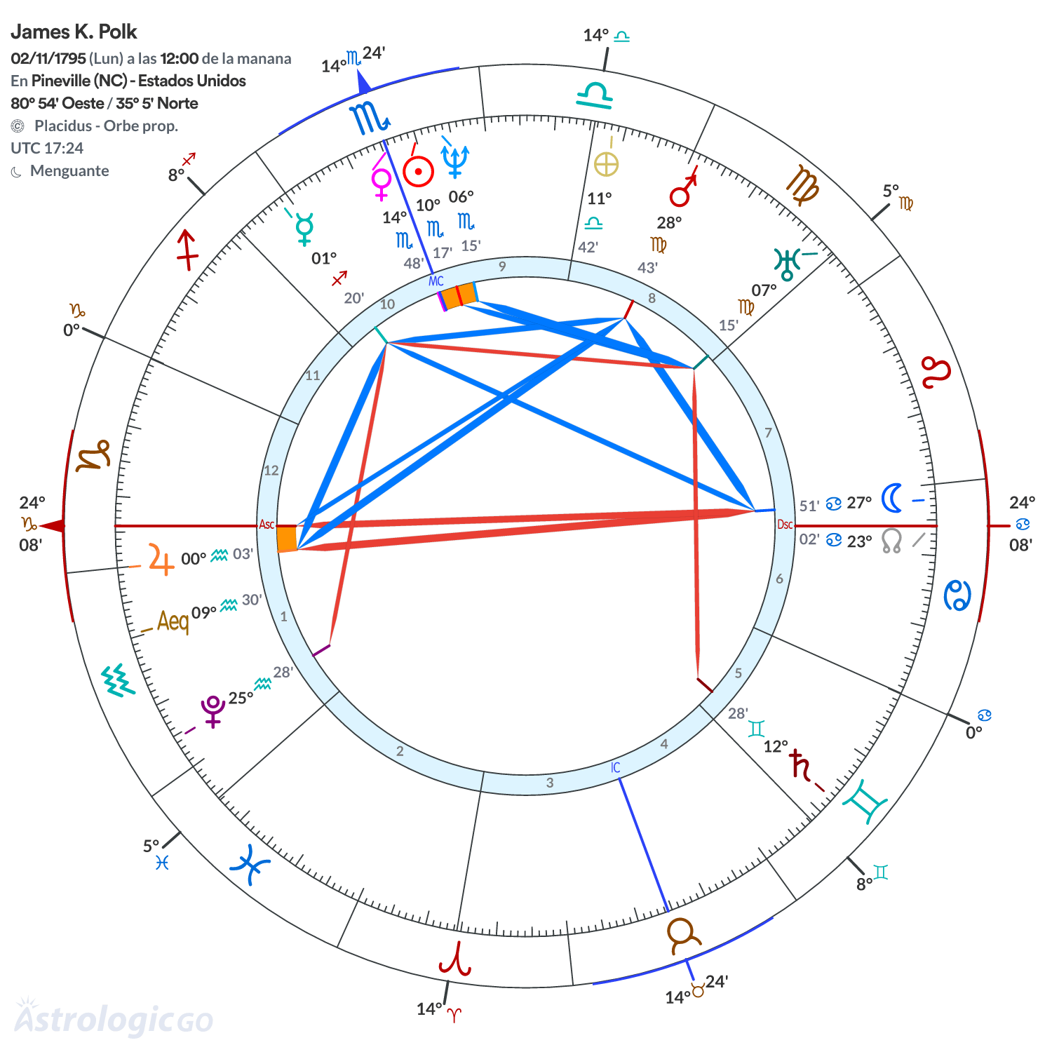 Mandala - James K. Polk