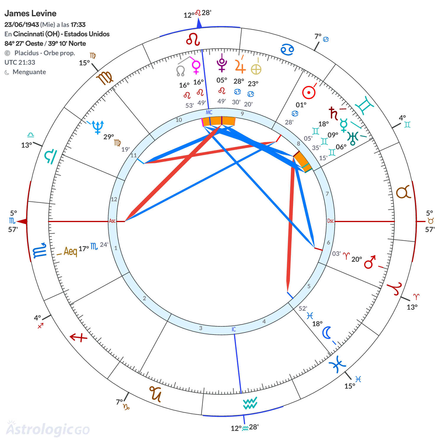 Mandala - James Levine