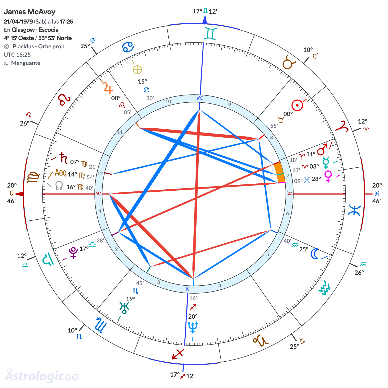 Mandala - James McAvoy