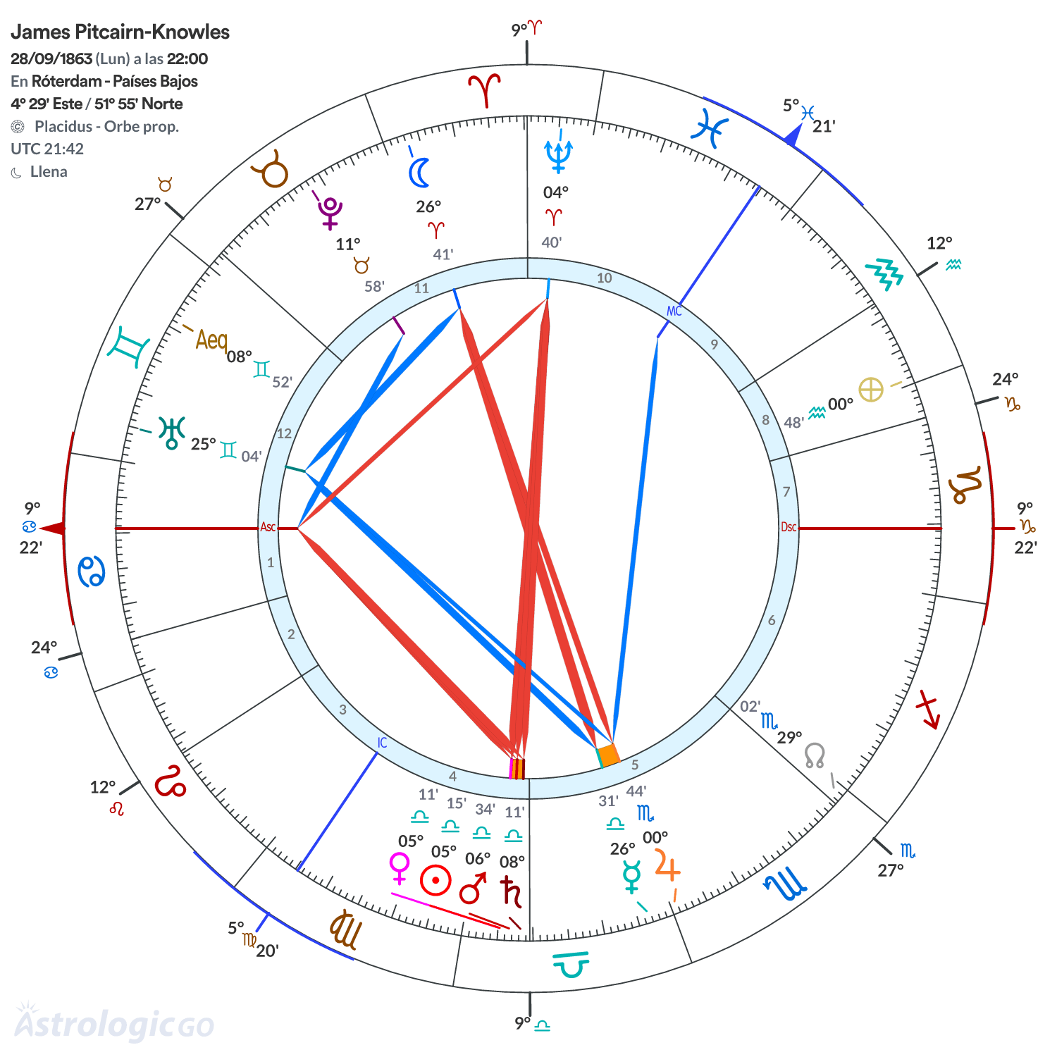 Mandala - James Pitcairn-Knowles