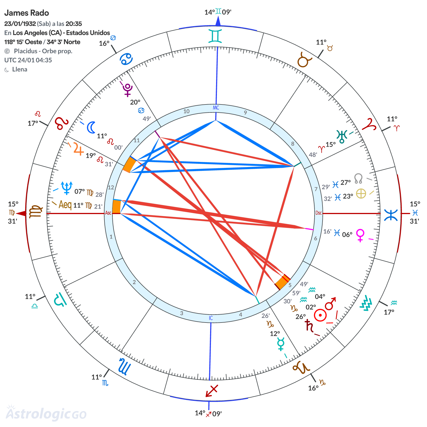 Mandala - James Rado