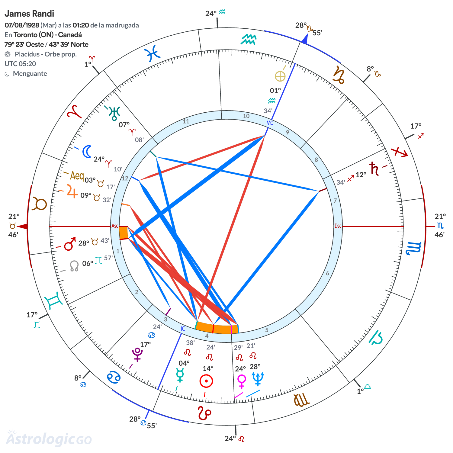 Mandala - James Randi