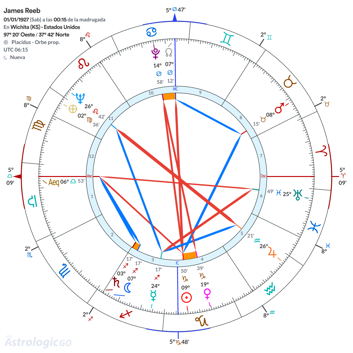 Mandala - James Reeb
