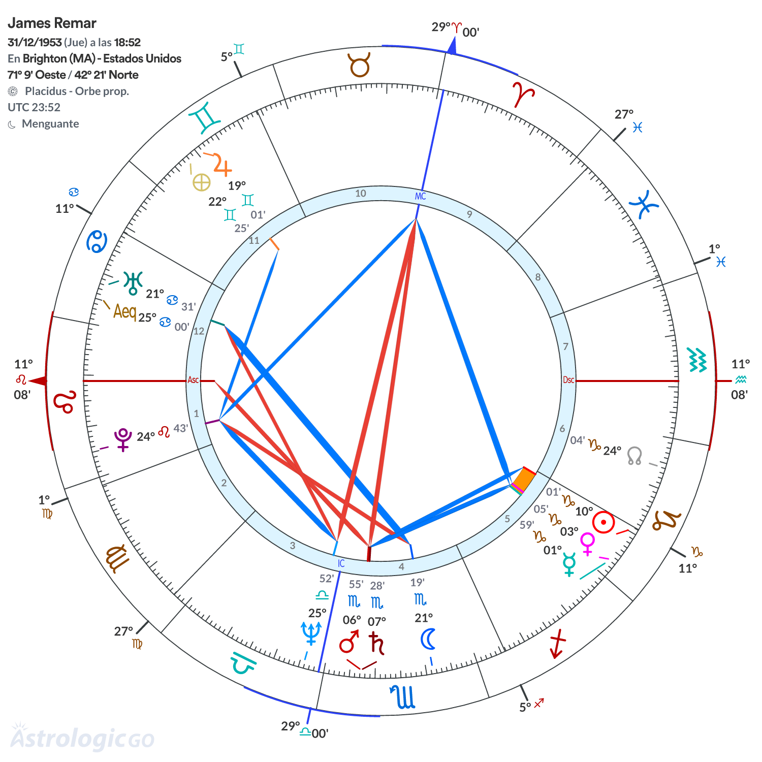 Mandala - James Remar