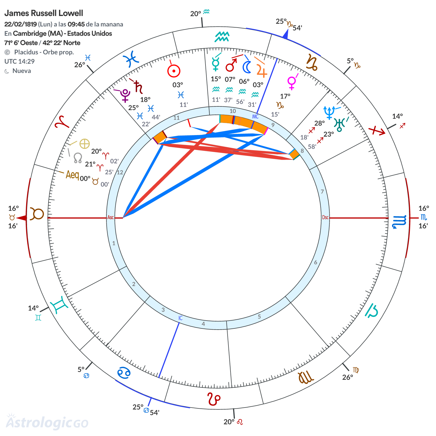 Mandala - James Russell Lowell