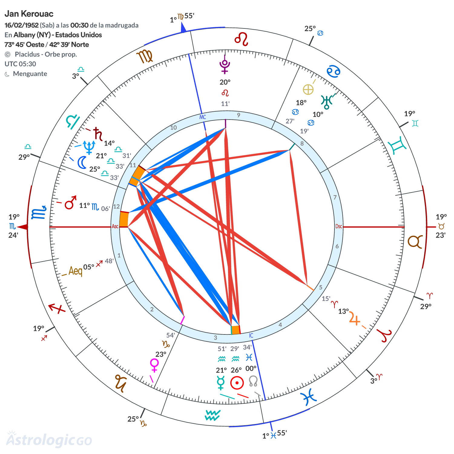 Mandala - Jan Kerouac