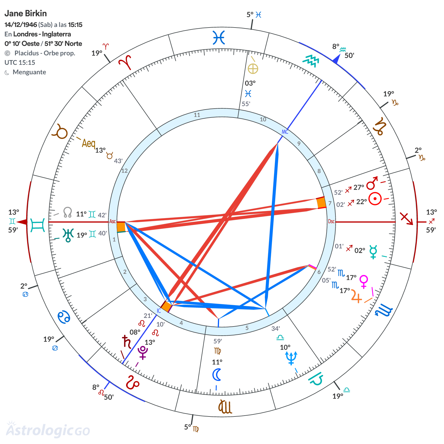Mandala - Jane Birkin