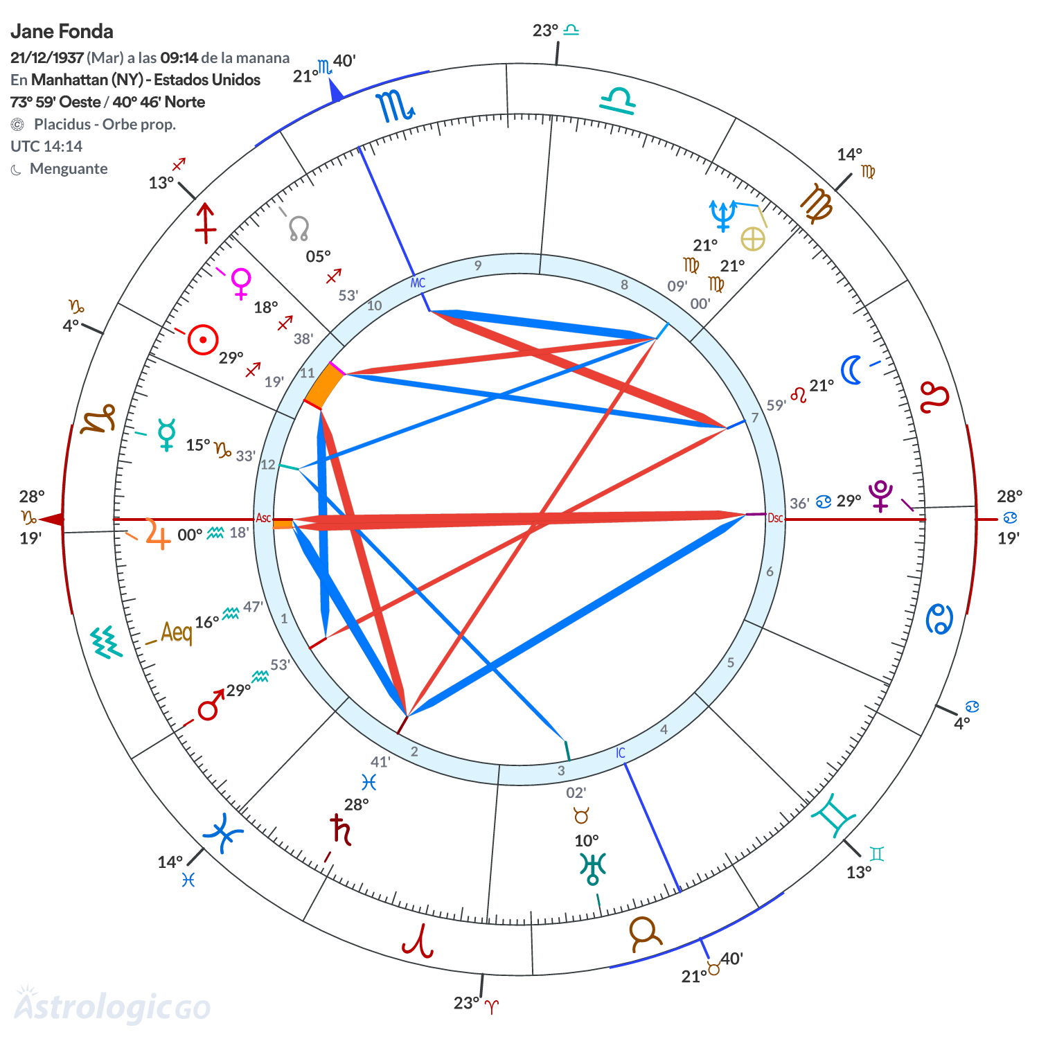 Mandala - Jane Fonda