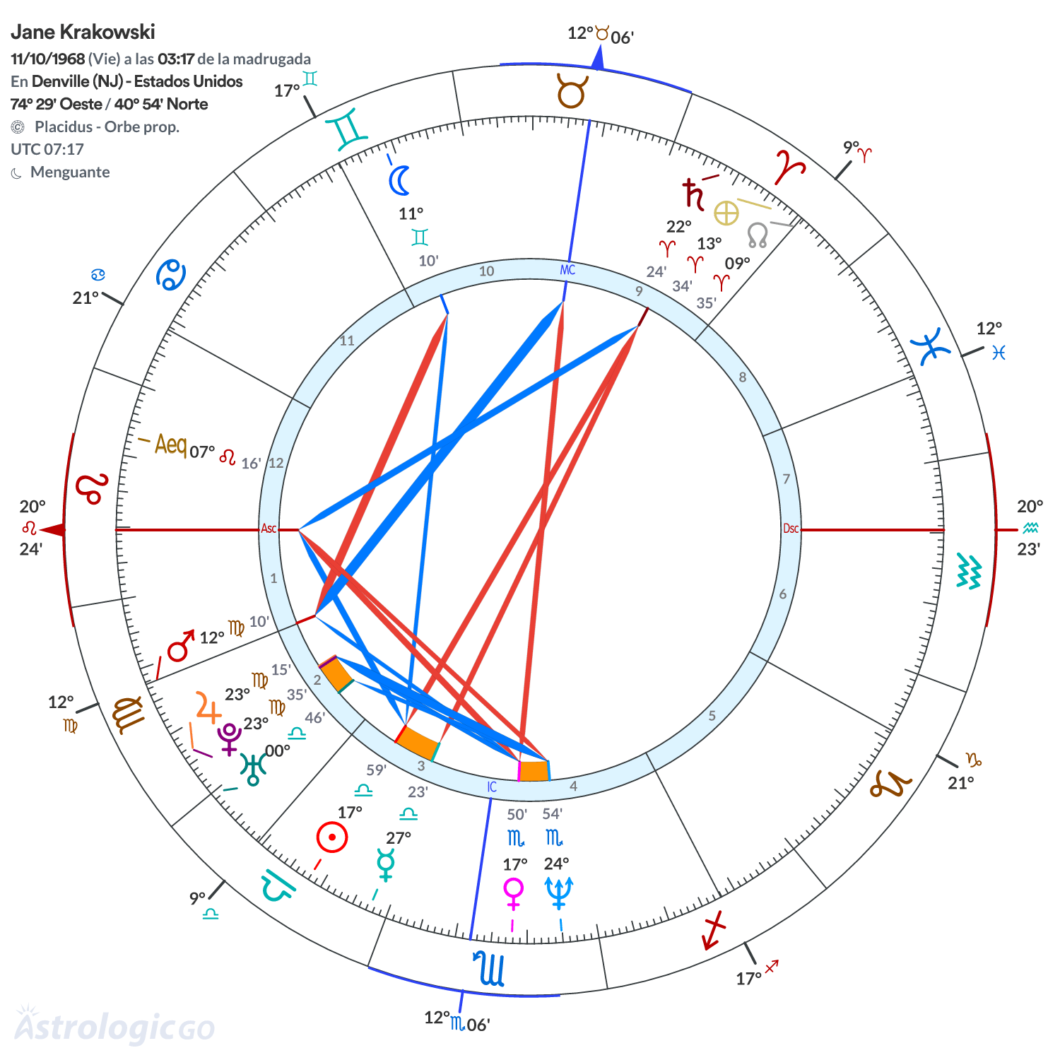 Mandala - Jane Krakowski