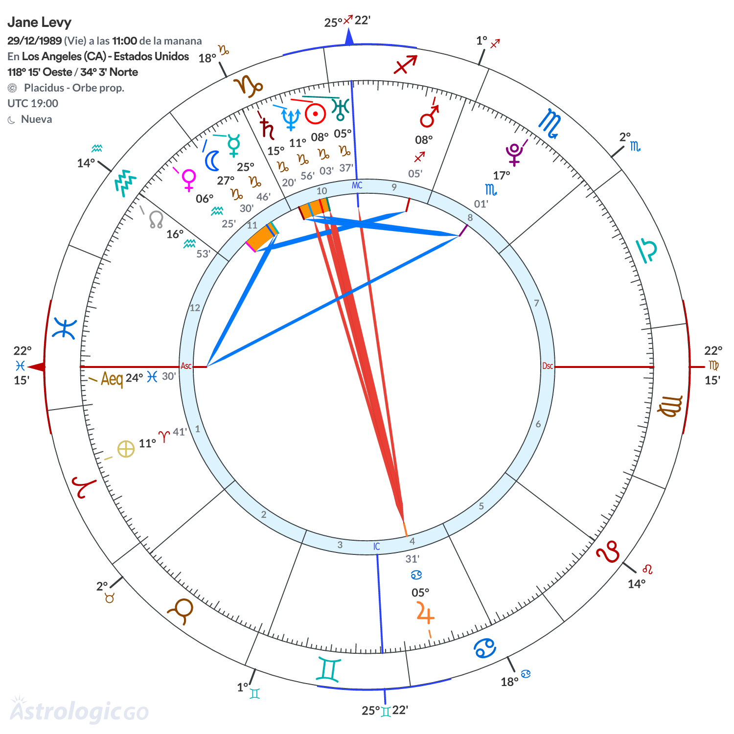 Mandala - Jane Levy