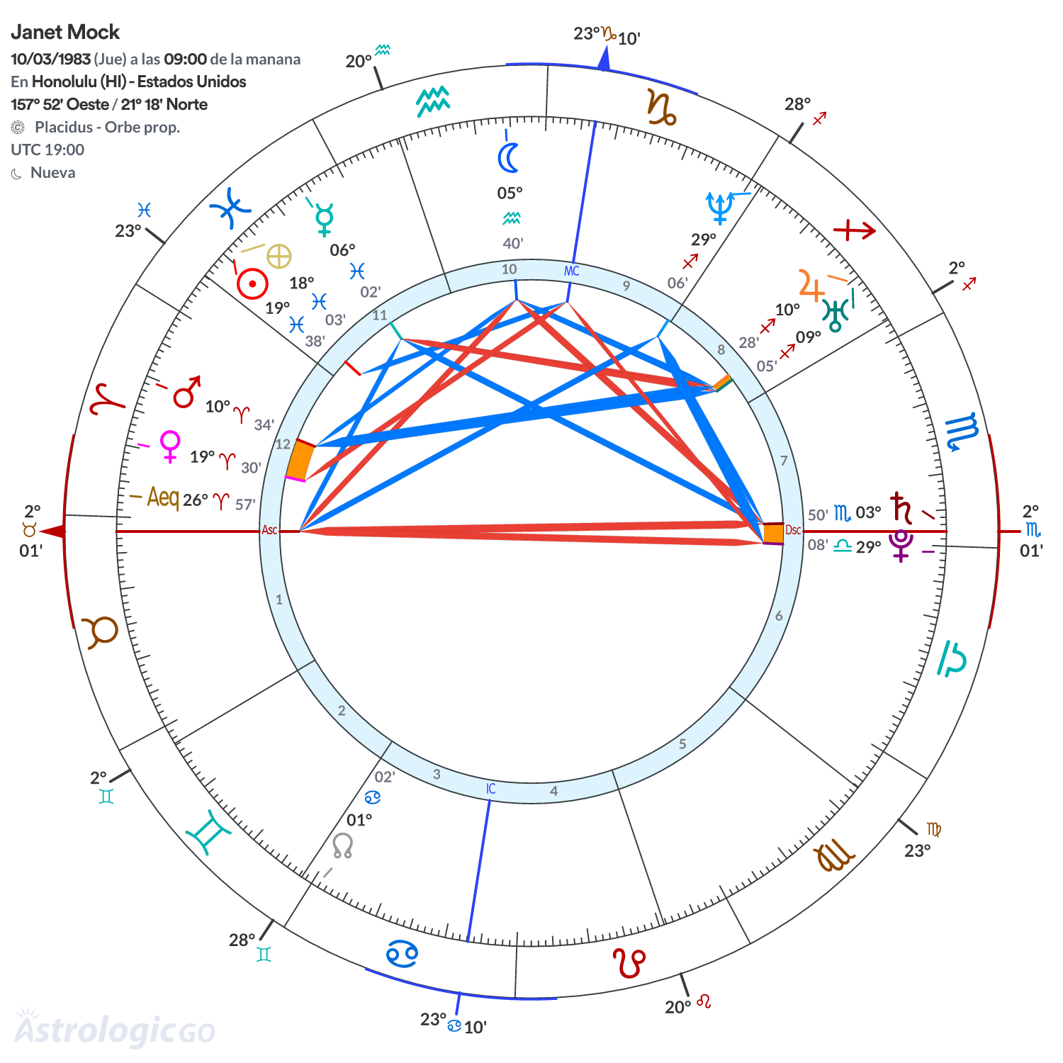 Mandala - Janet Mock