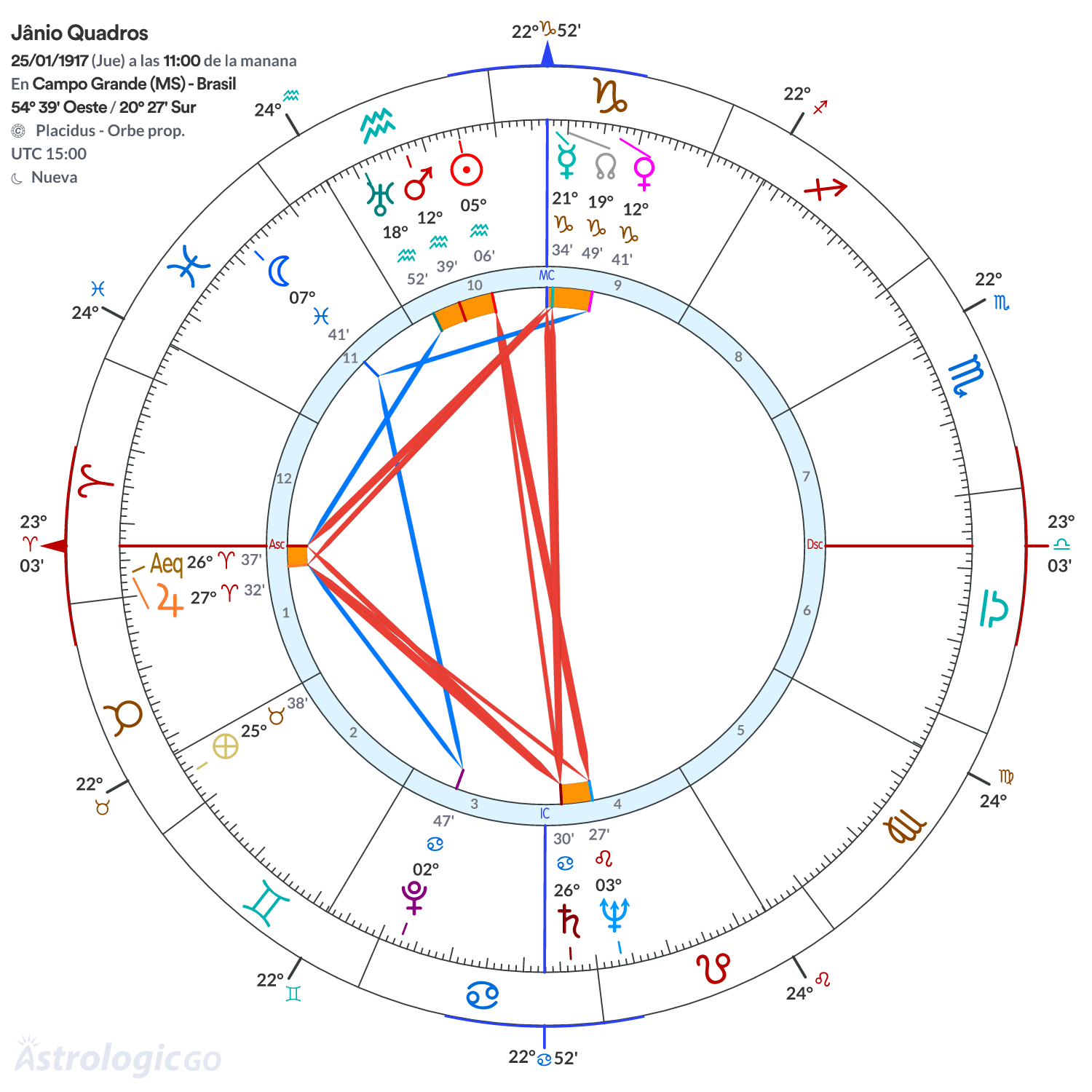 Mandala - Jânio Quadros