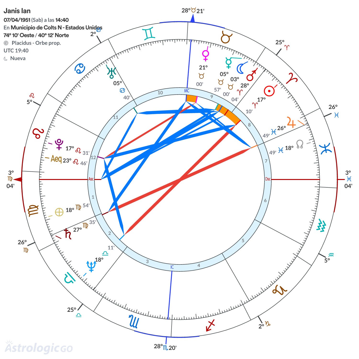 Mandala - Janis Ian