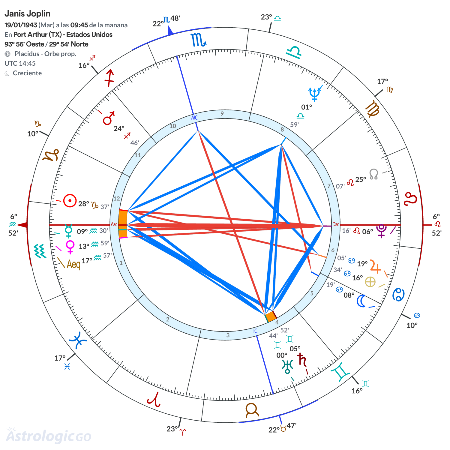 Mandala - Janis Joplin