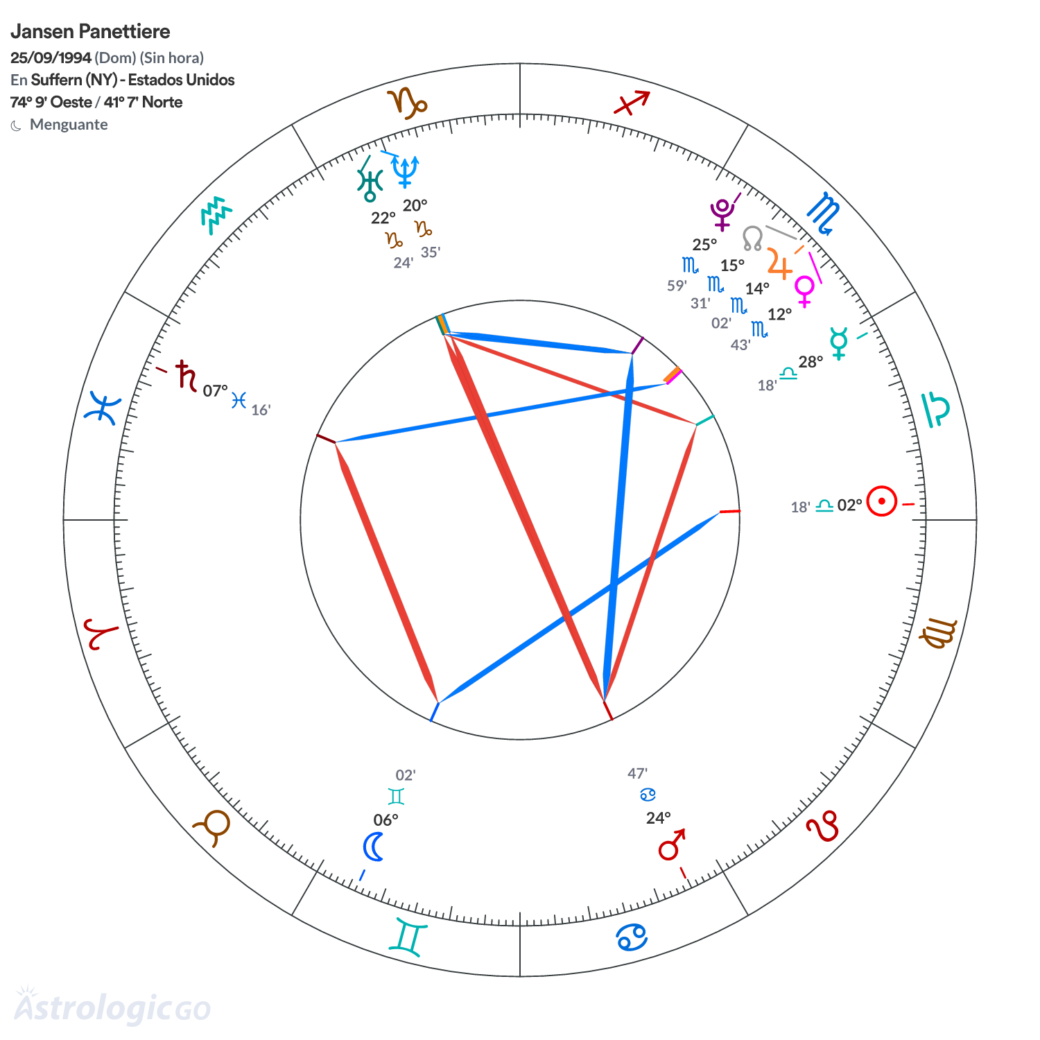 Mandala - Jansen Panettiere