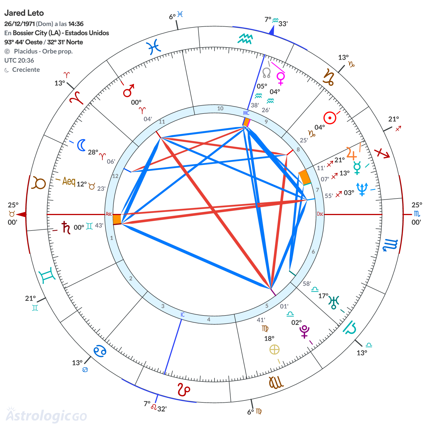 Mandala - Jared Leto